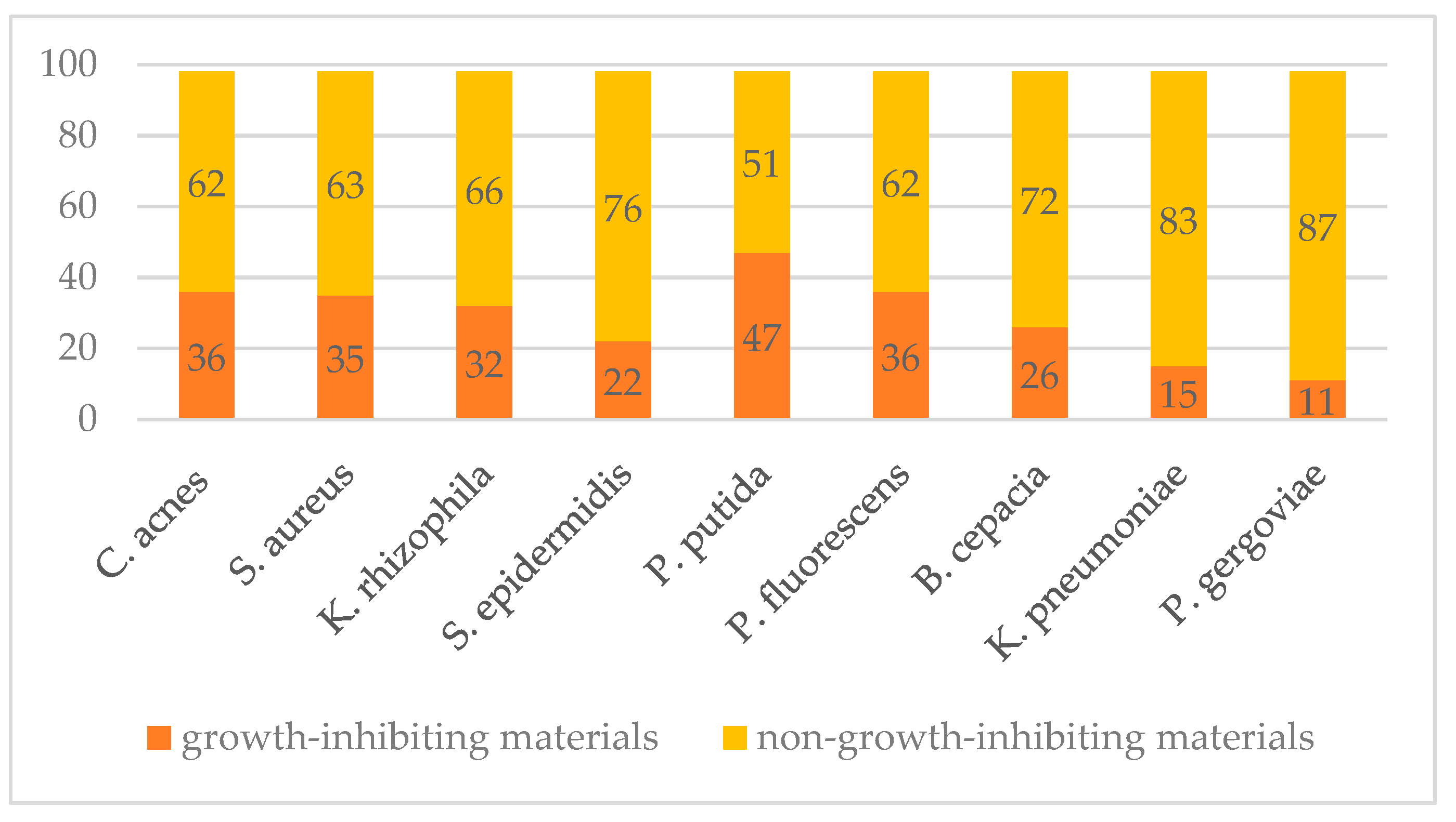 Plants 12 03777 g002 Plants 12 03777 g002
