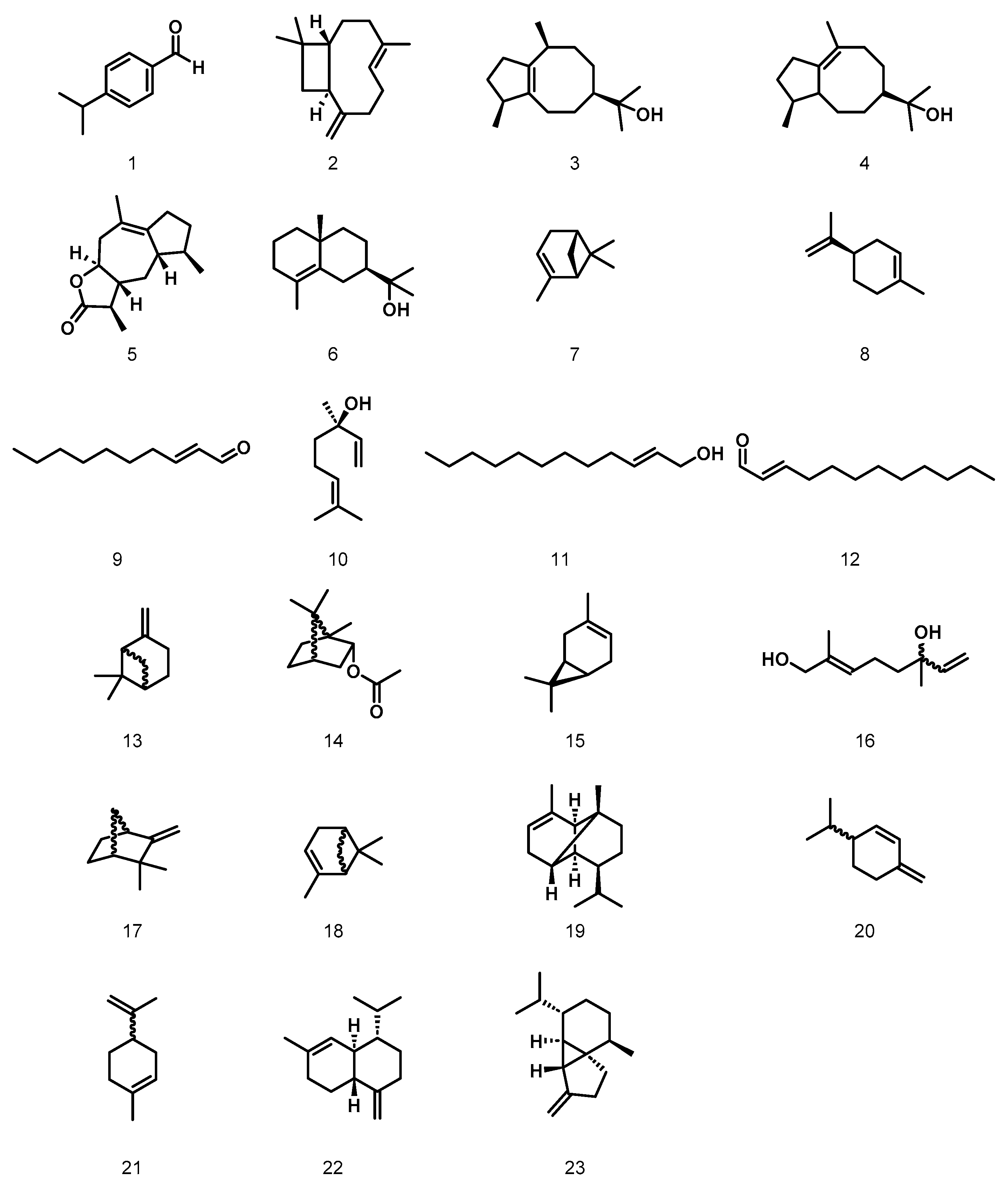 Plants 12 03777 g003 Plants 12 03777 g003