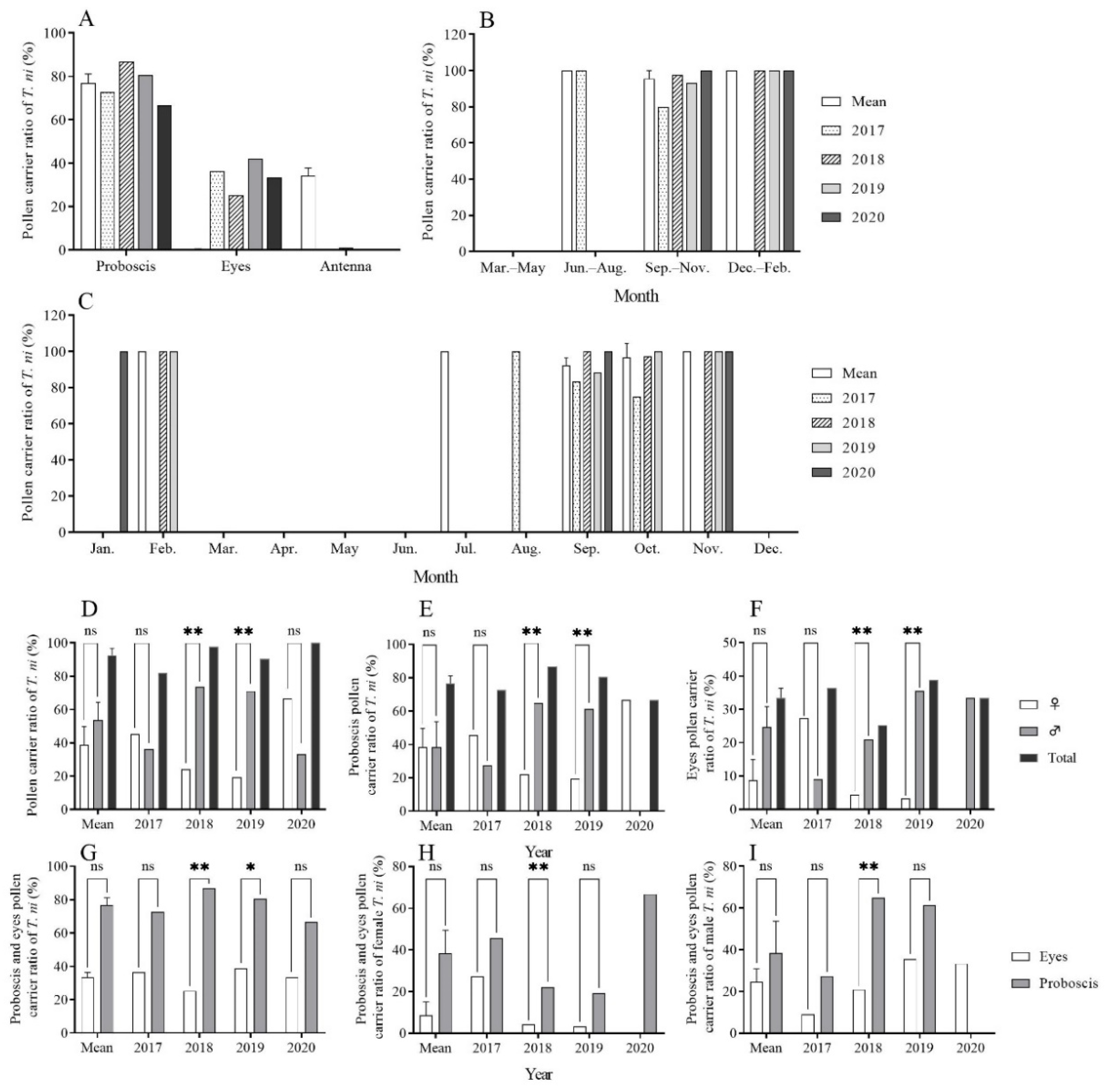 Plants 12 03778 g003