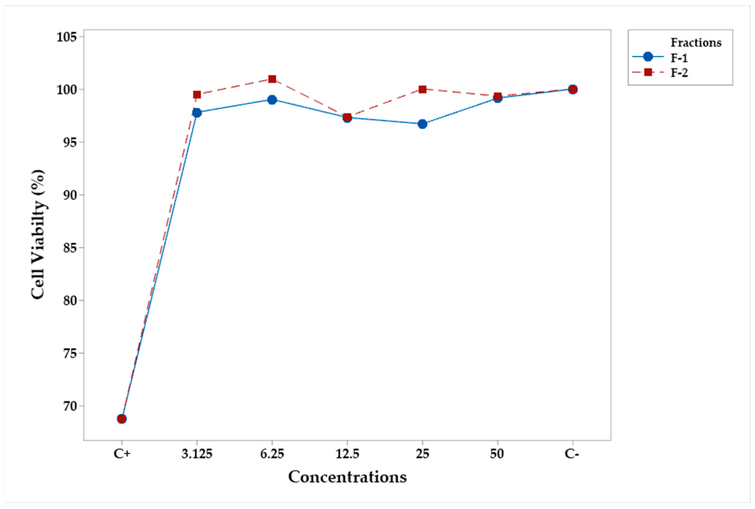 Plants 12 03780 g002