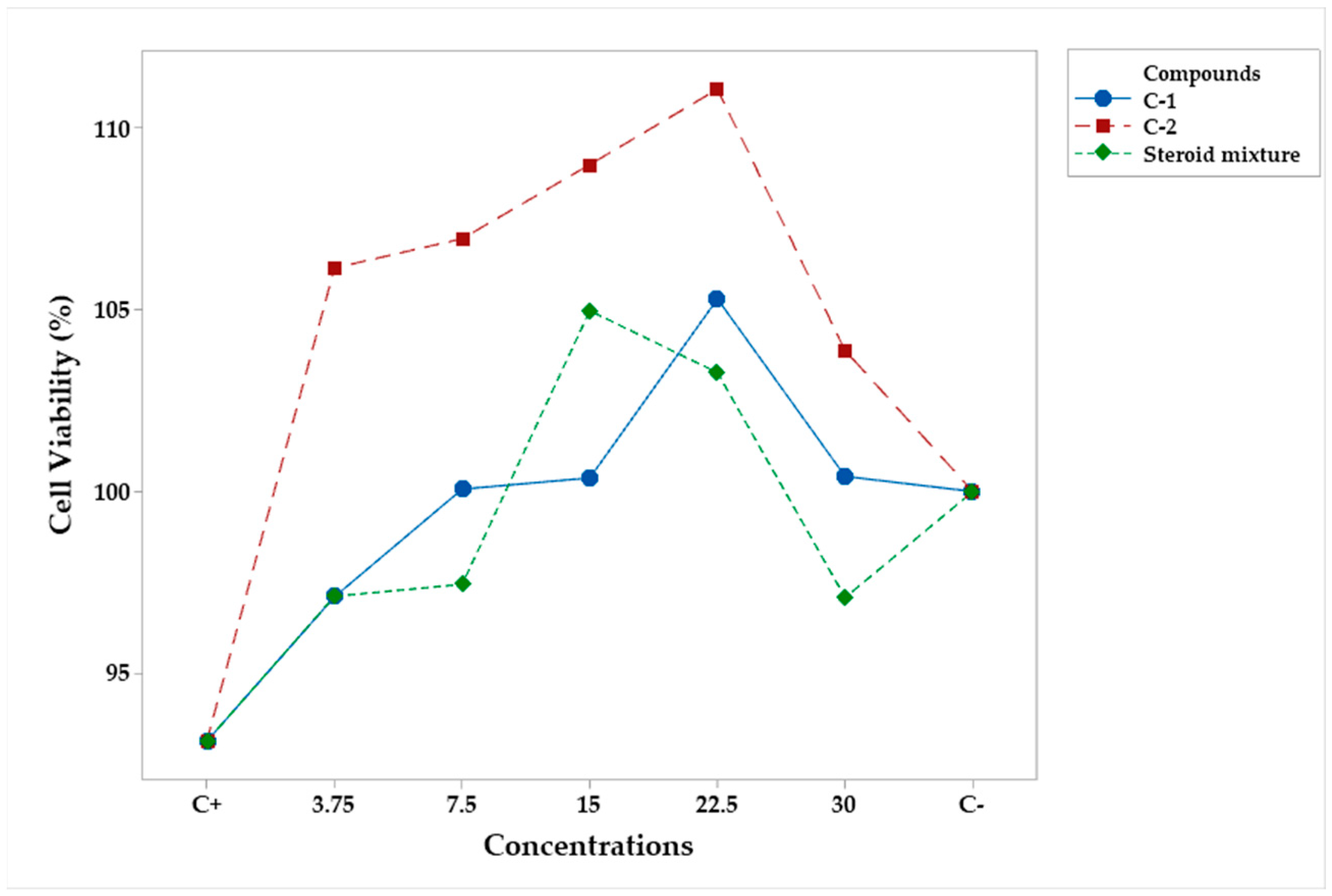 Plants 12 03780 g004