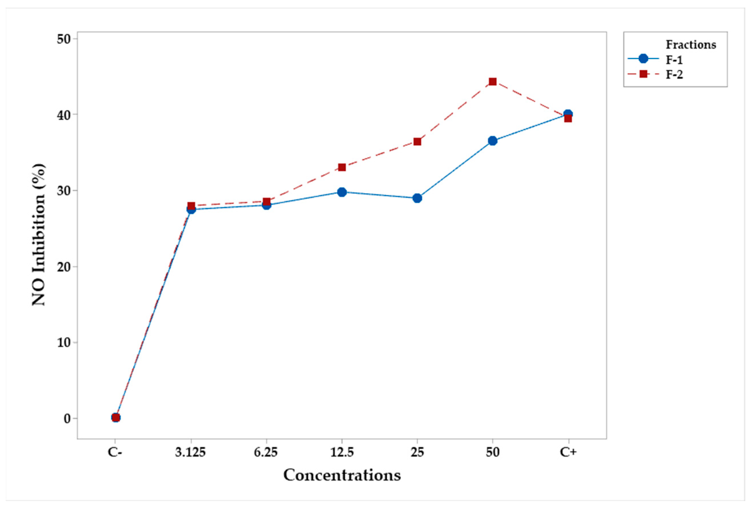 Plants 12 03780 g005