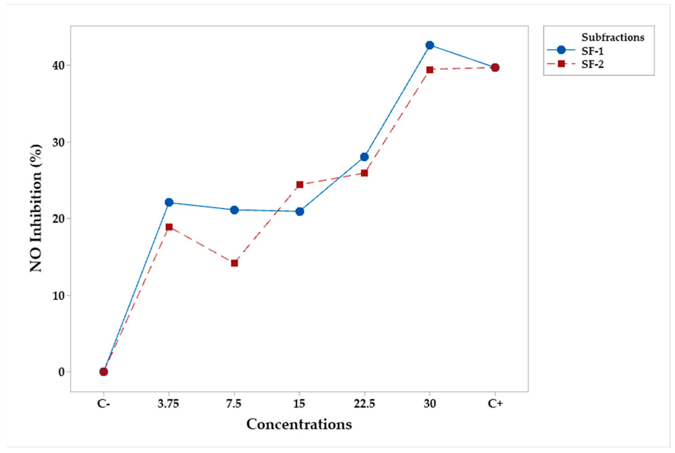 Plants 12 03780 g006