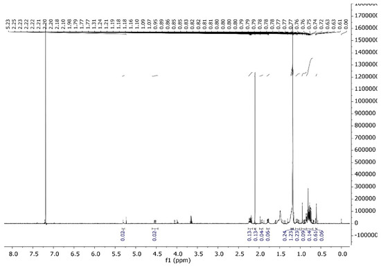 Plants 12 03780 g0a1