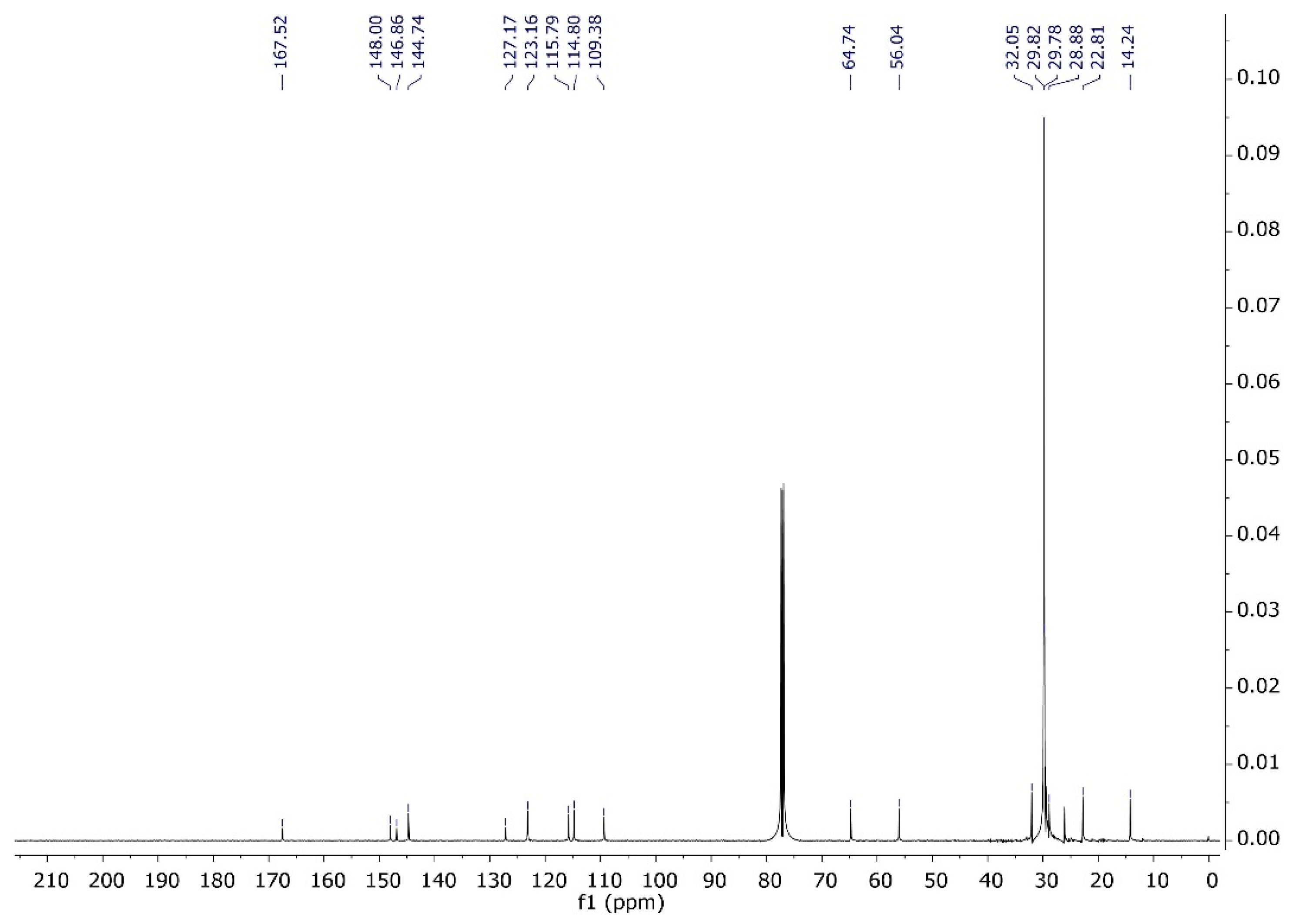 Plants 12 03780 g0a4