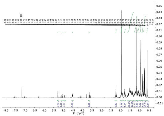 Plants 12 03780 g0a7