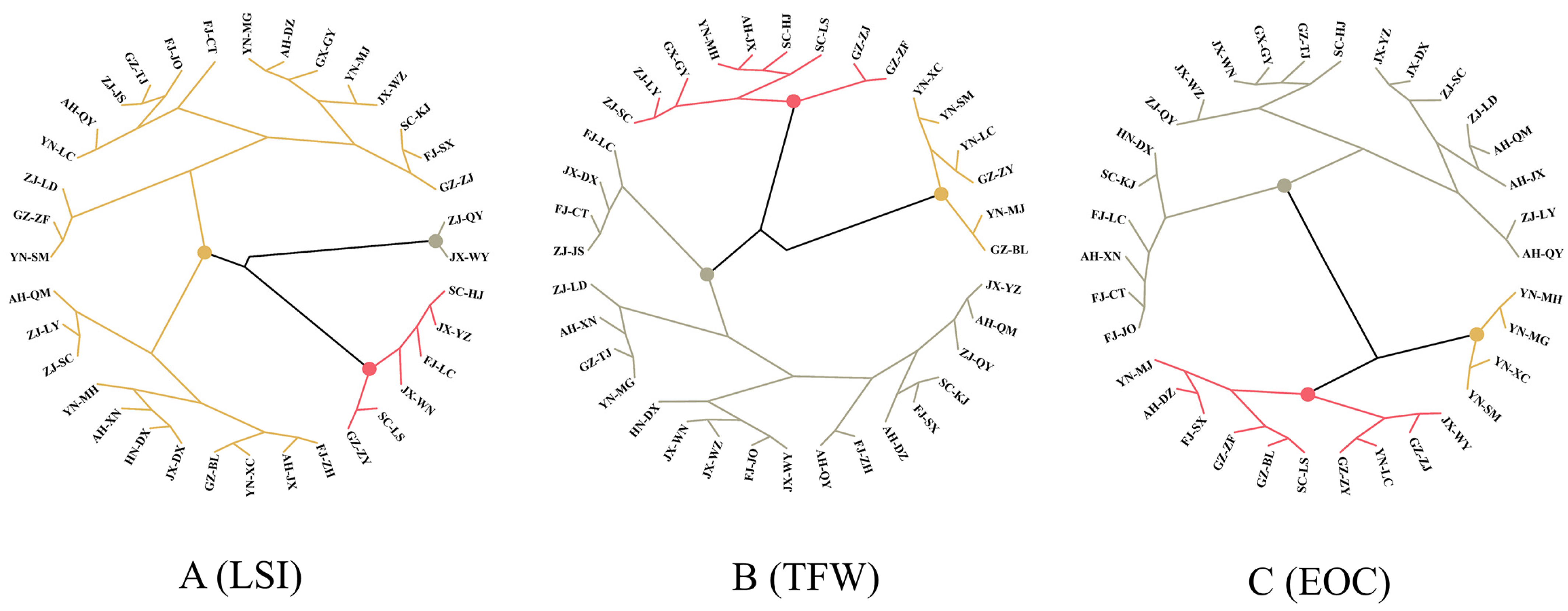 Plants 12 03781 g002