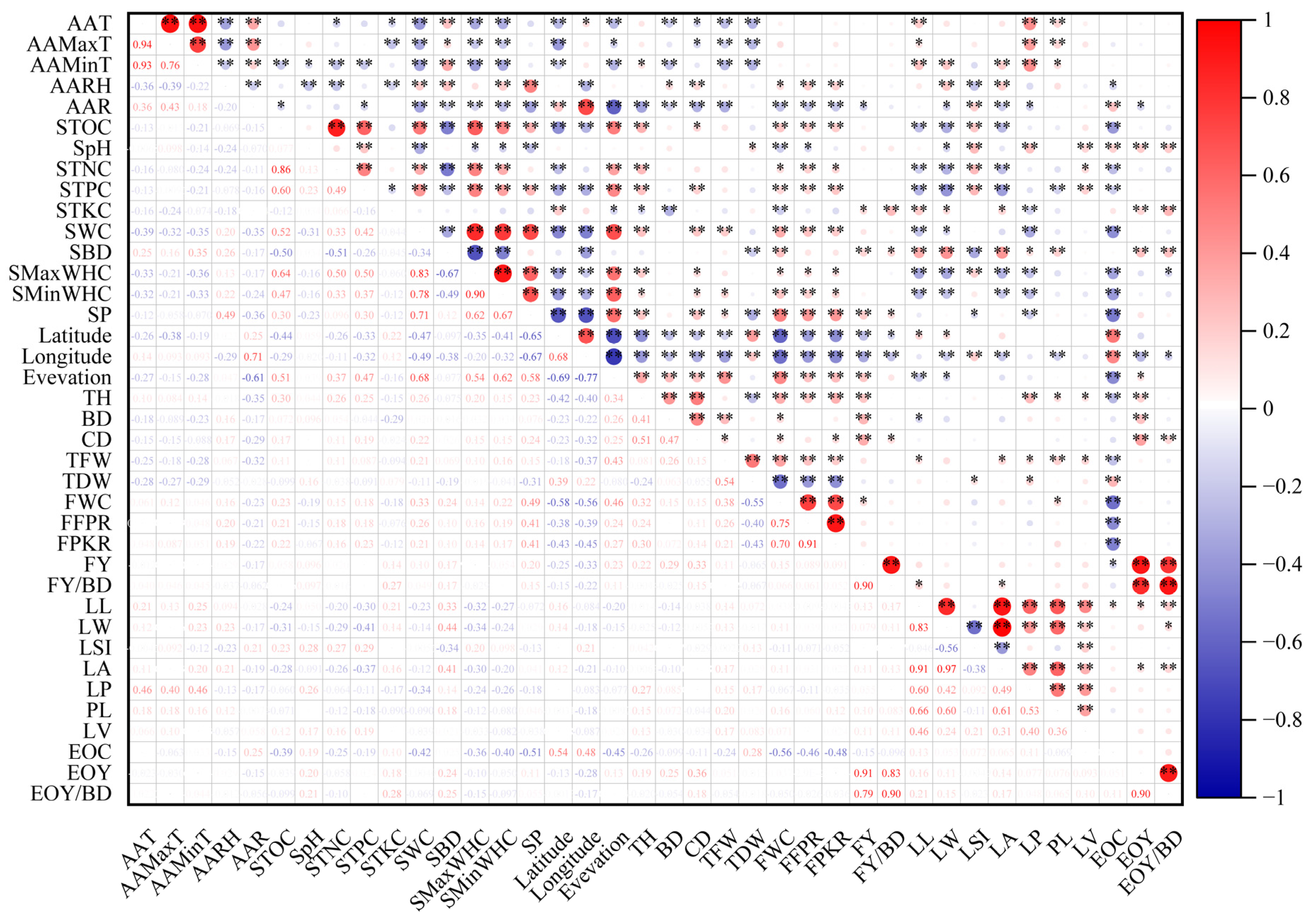 Plants 12 03781 g003