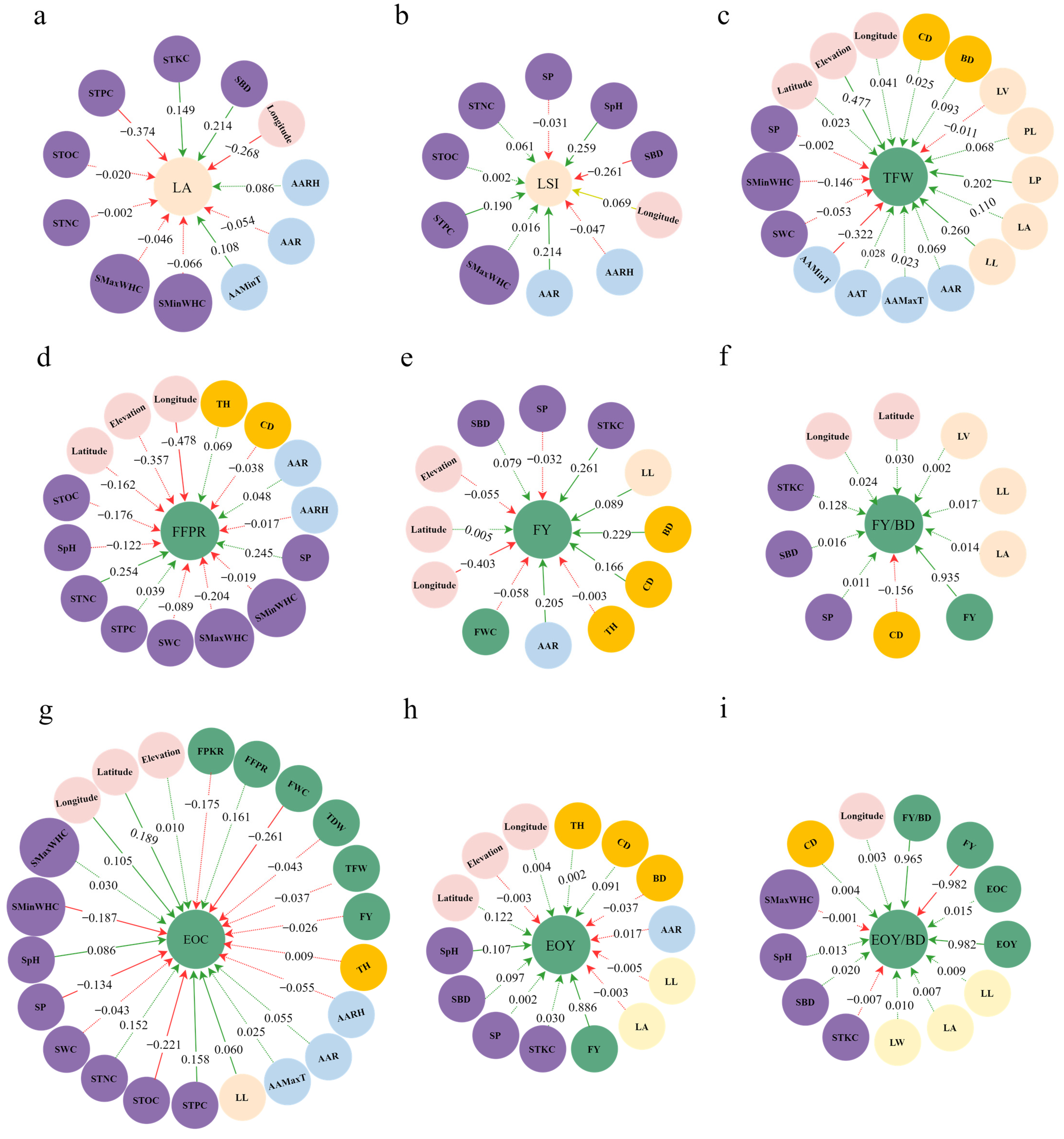 Plants 12 03781 g004