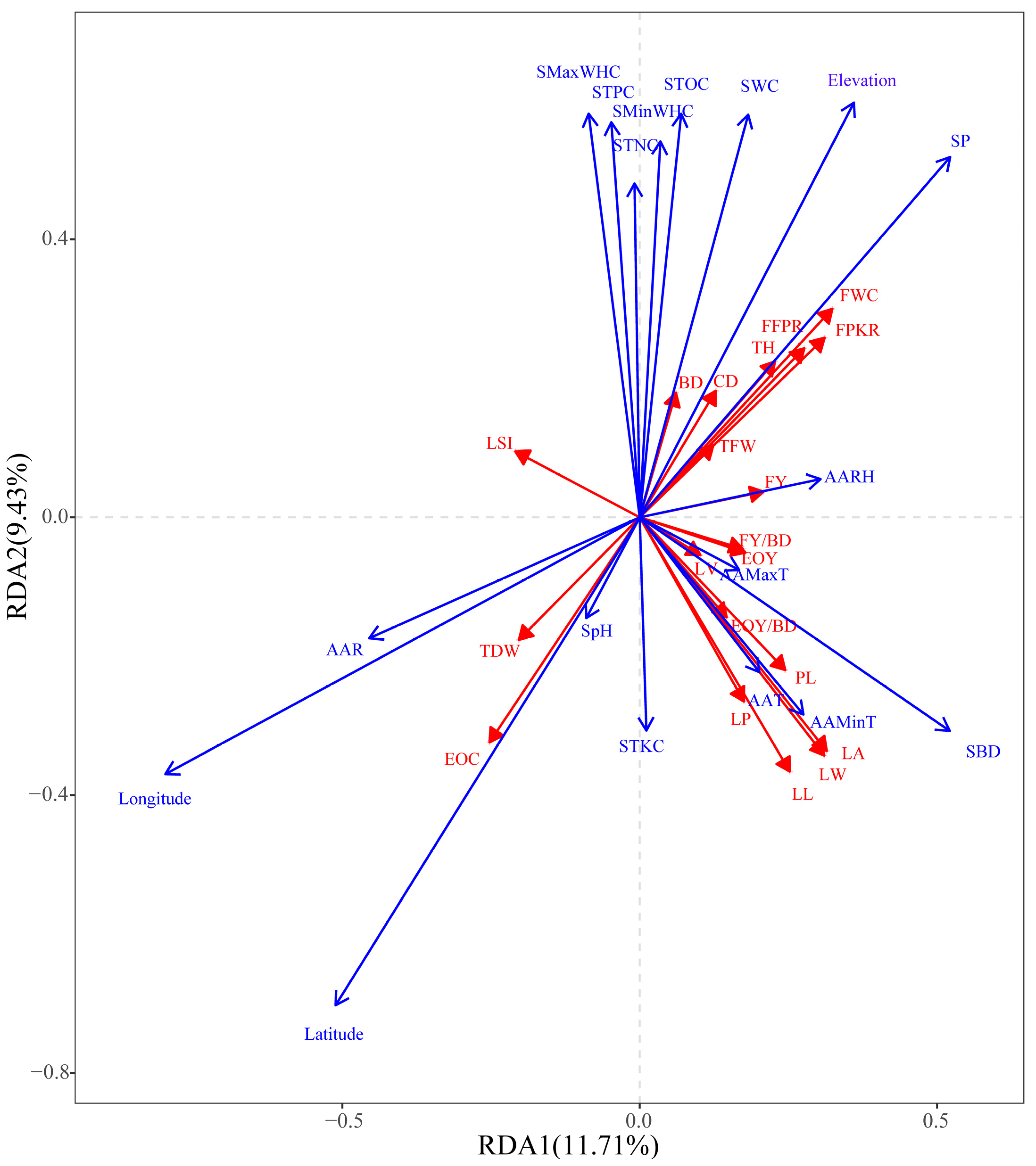 Plants 12 03781 g005