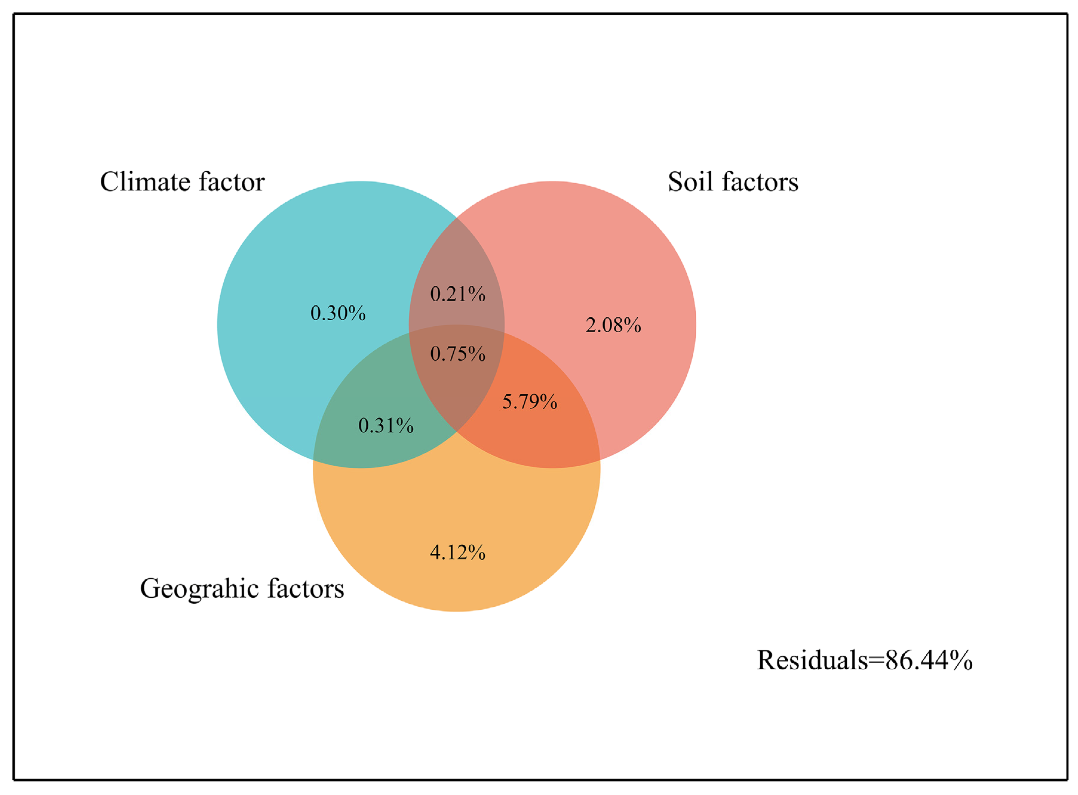 Plants 12 03781 g006
