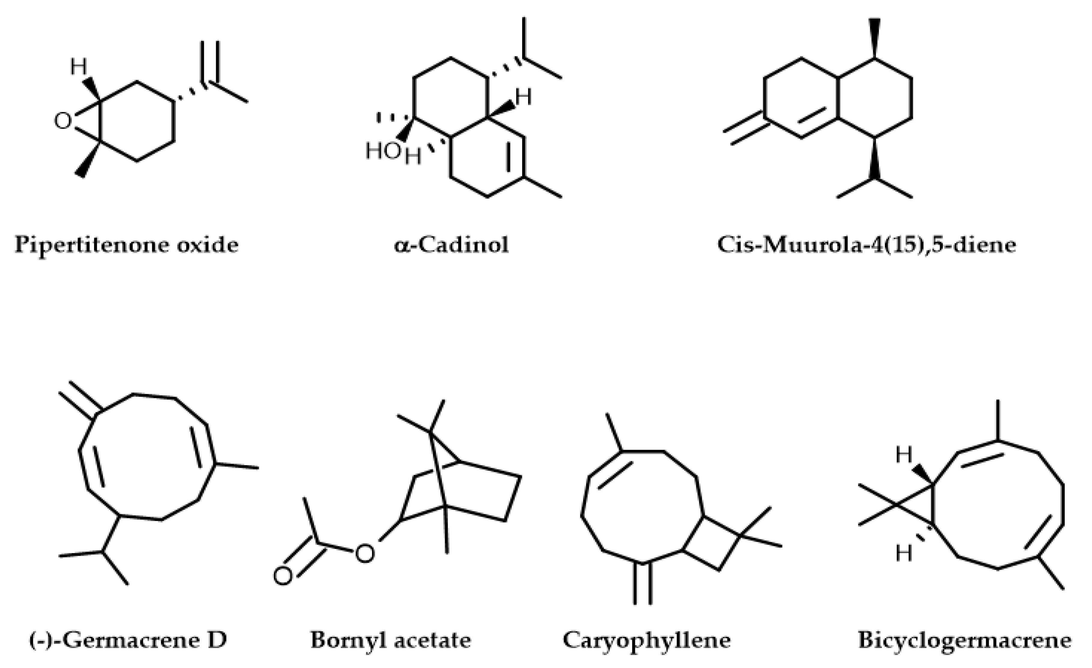 Plants 12 03783 g002