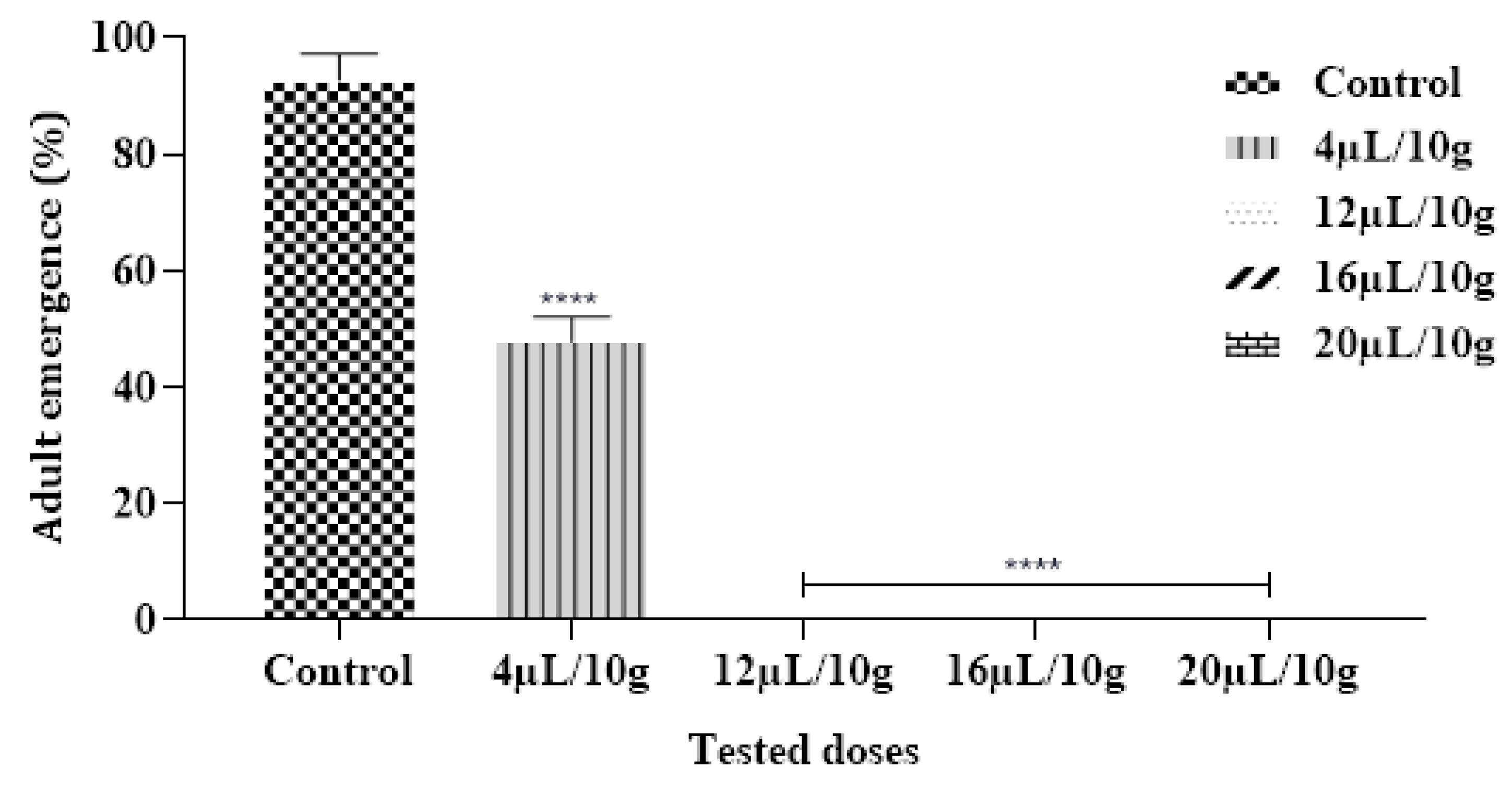 Plants 12 03783 g005