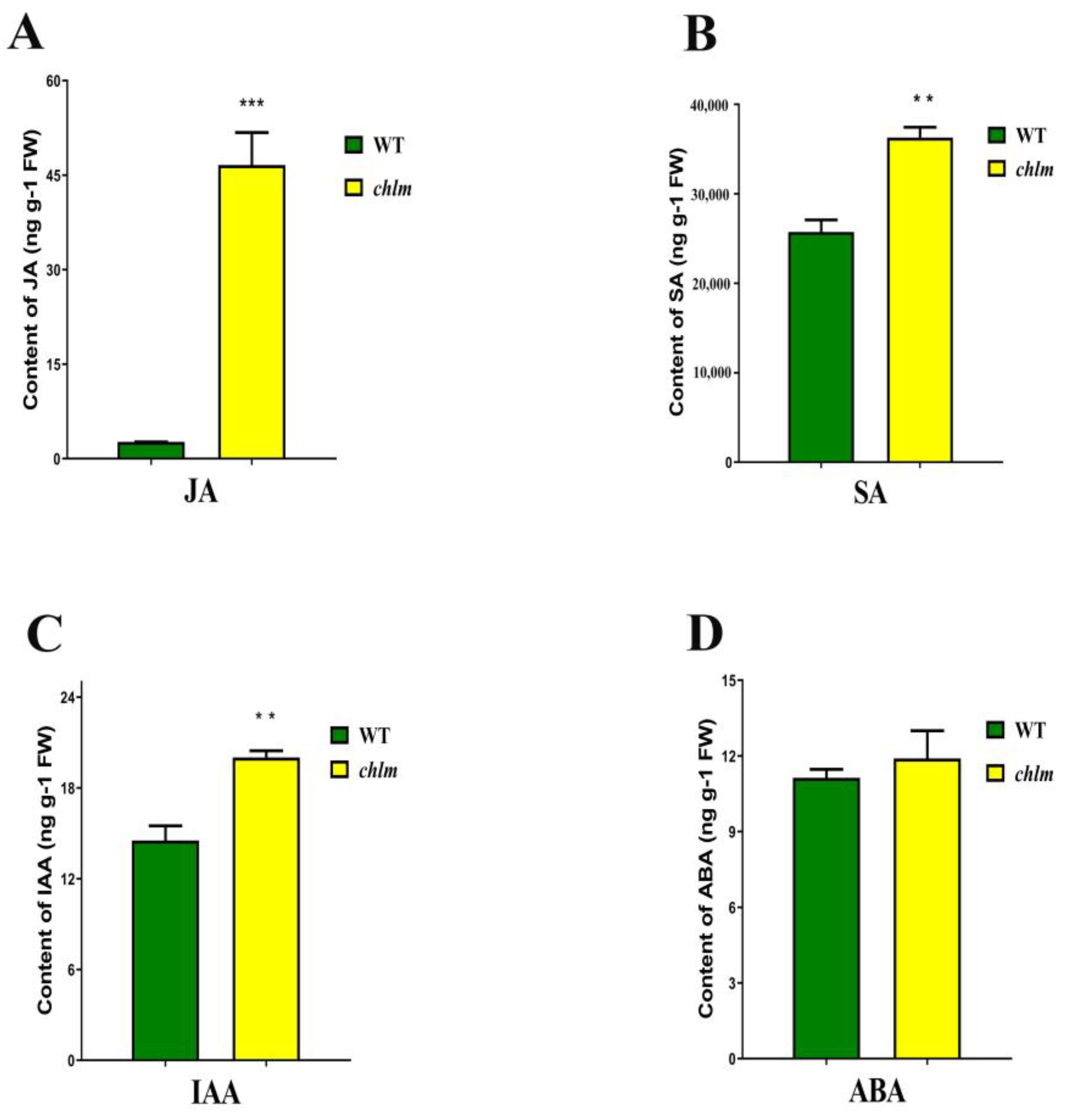 Plants 12 03785 g002