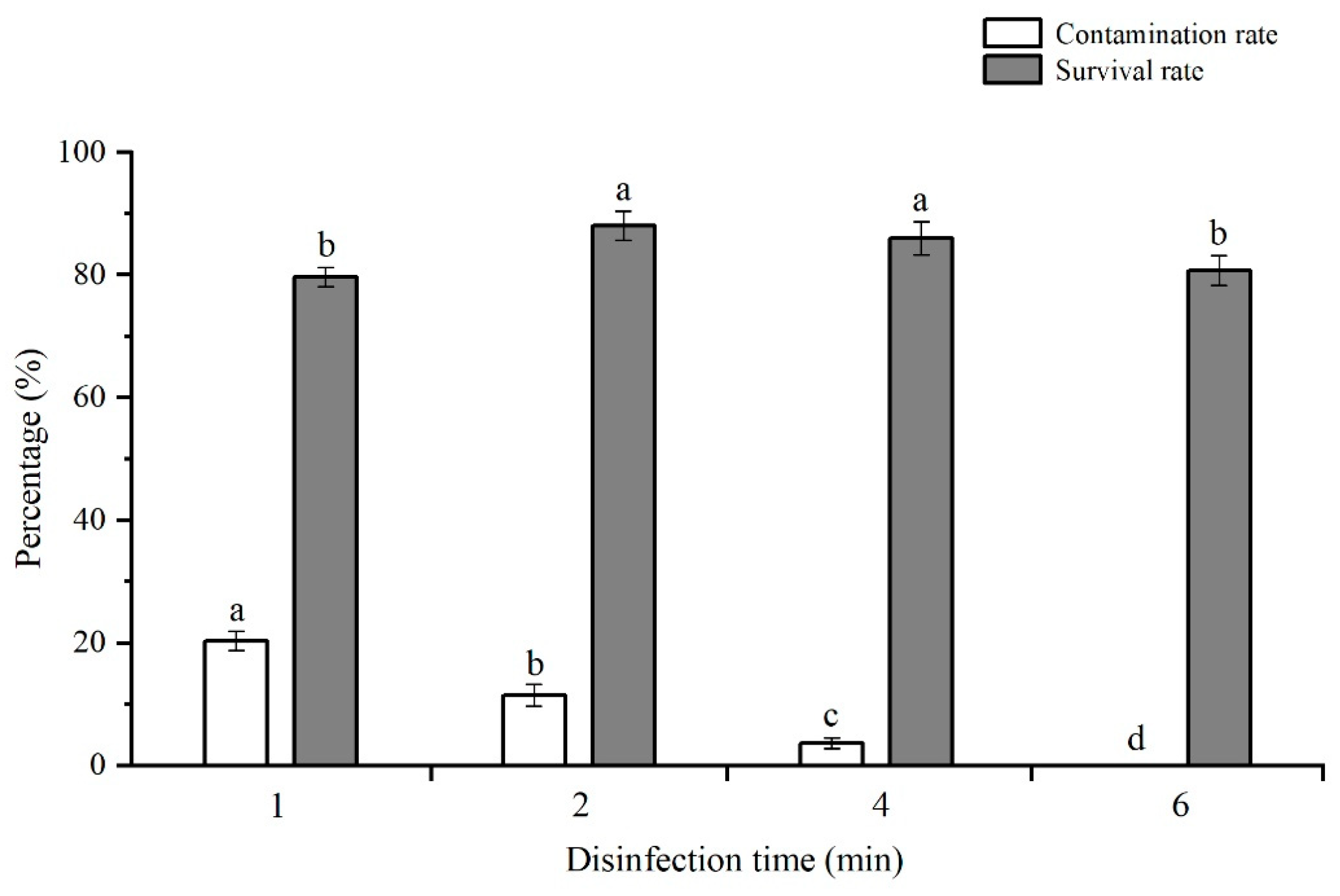 Plants 12 03789 g001