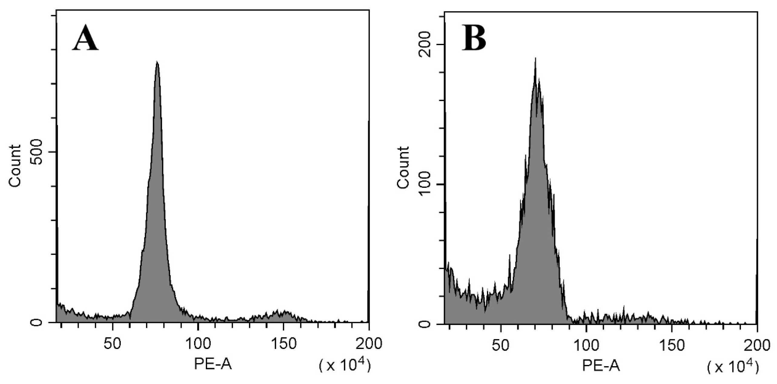 Plants 12 03789 g005
