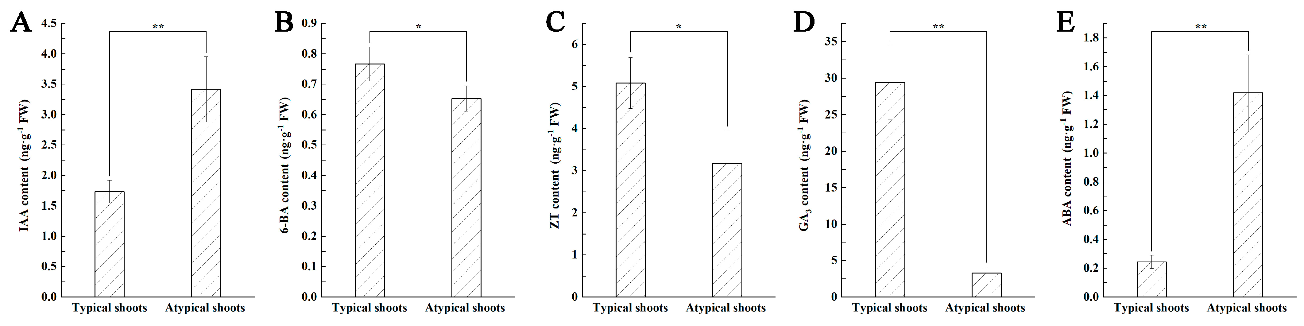Plants 12 03789 g007