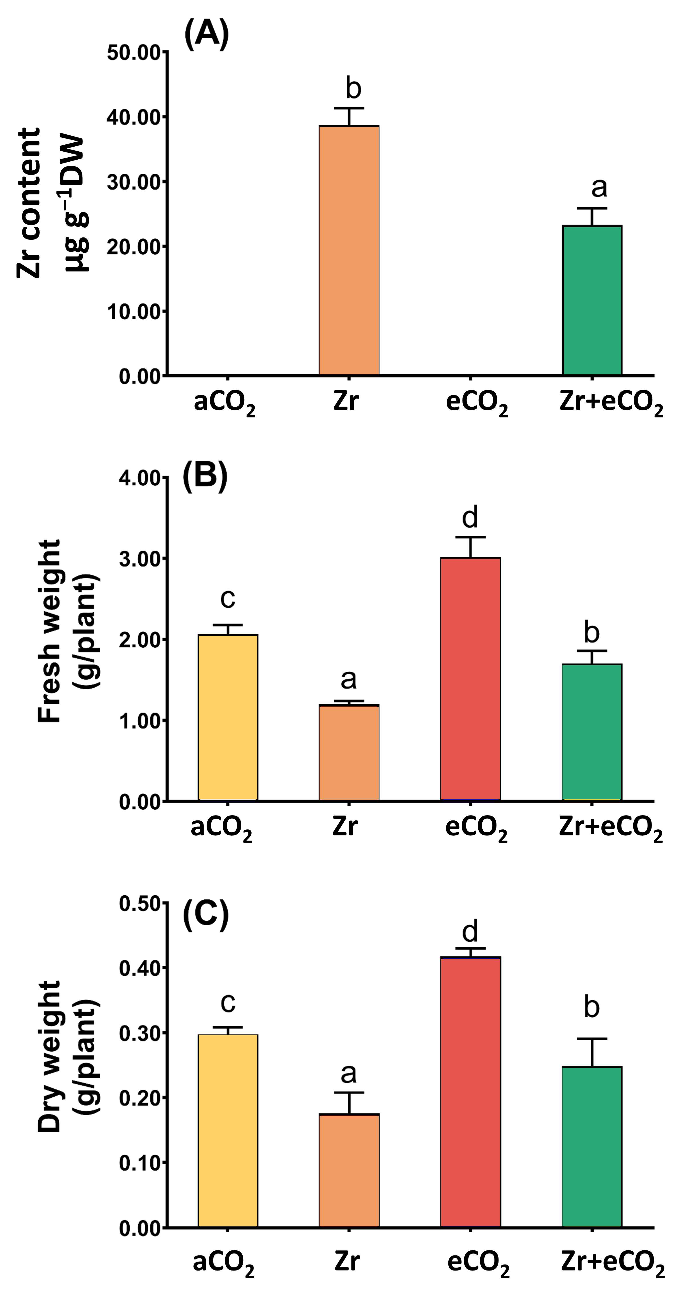 Plants 12 03792 g001 Plants 12 03792 g001