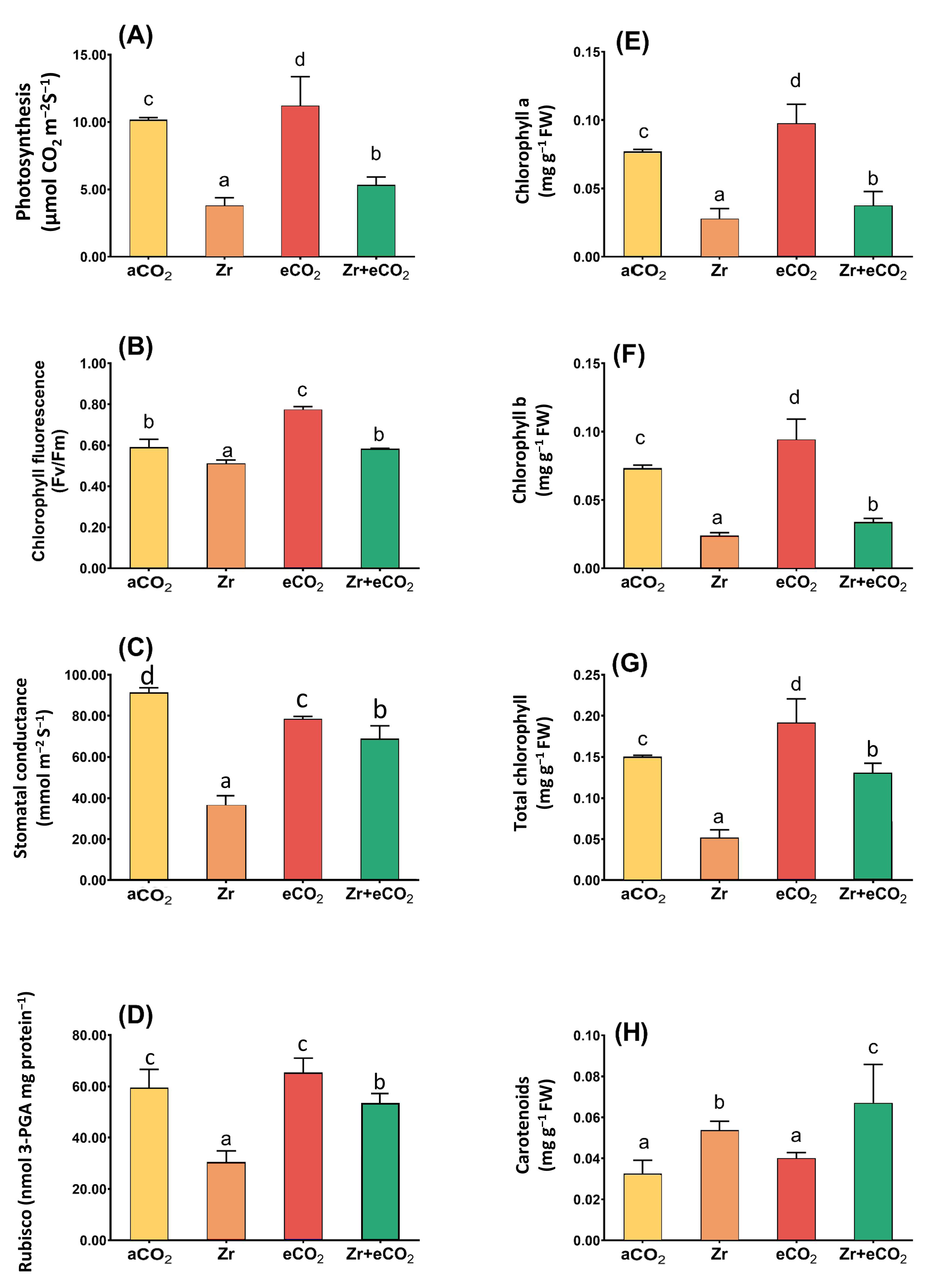 Plants 12 03792 g002 Plants 12 03792 g002