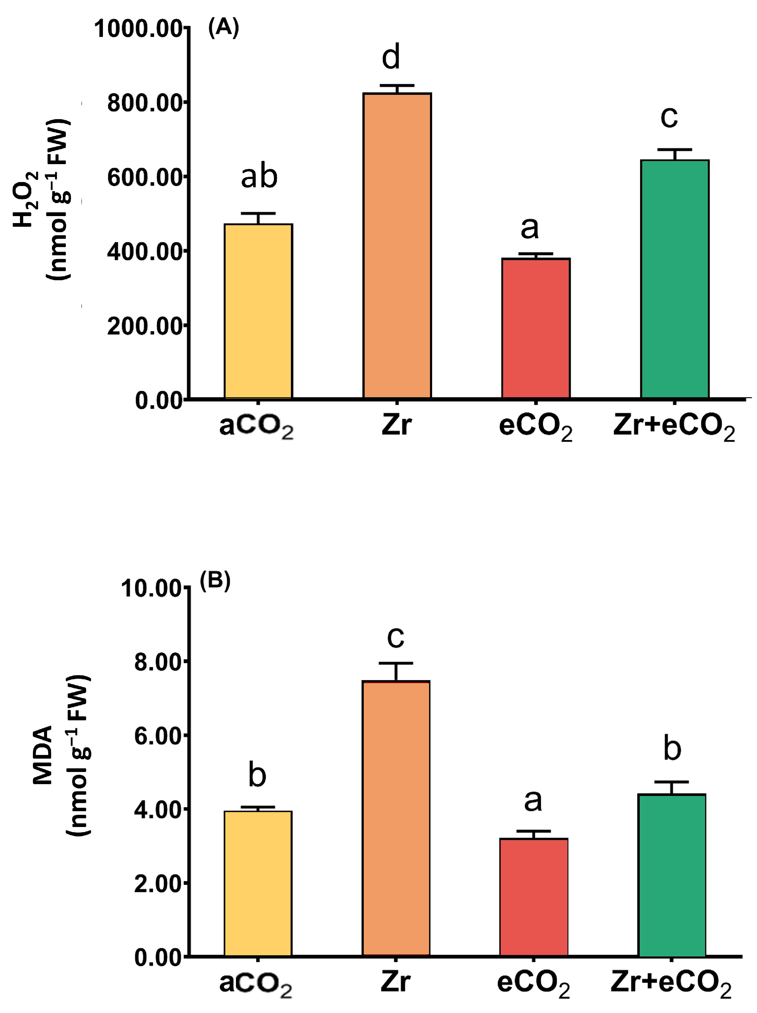 Plants 12 03792 g003 Plants 12 03792 g003