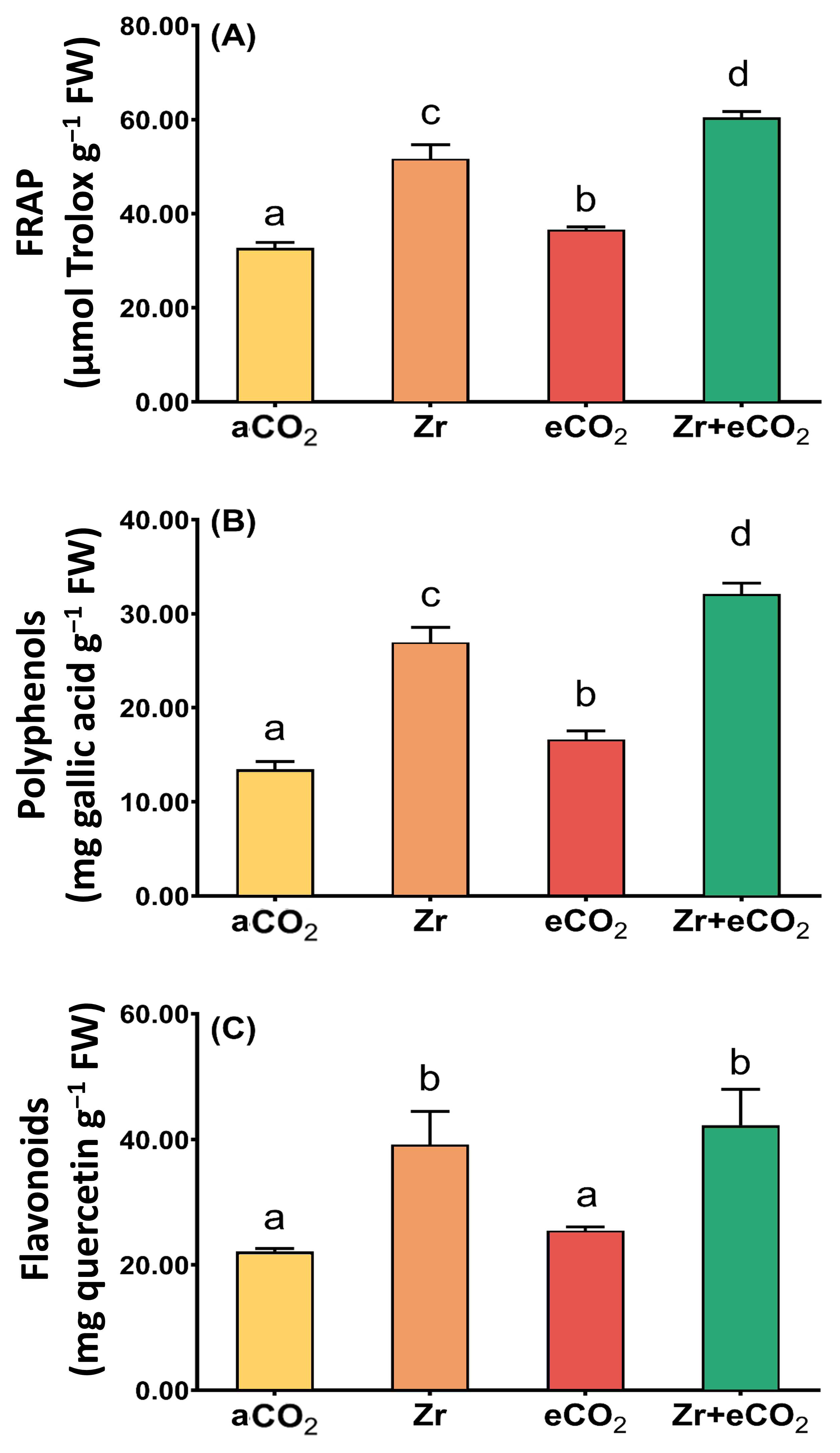 Plants 12 03792 g004 Plants 12 03792 g004