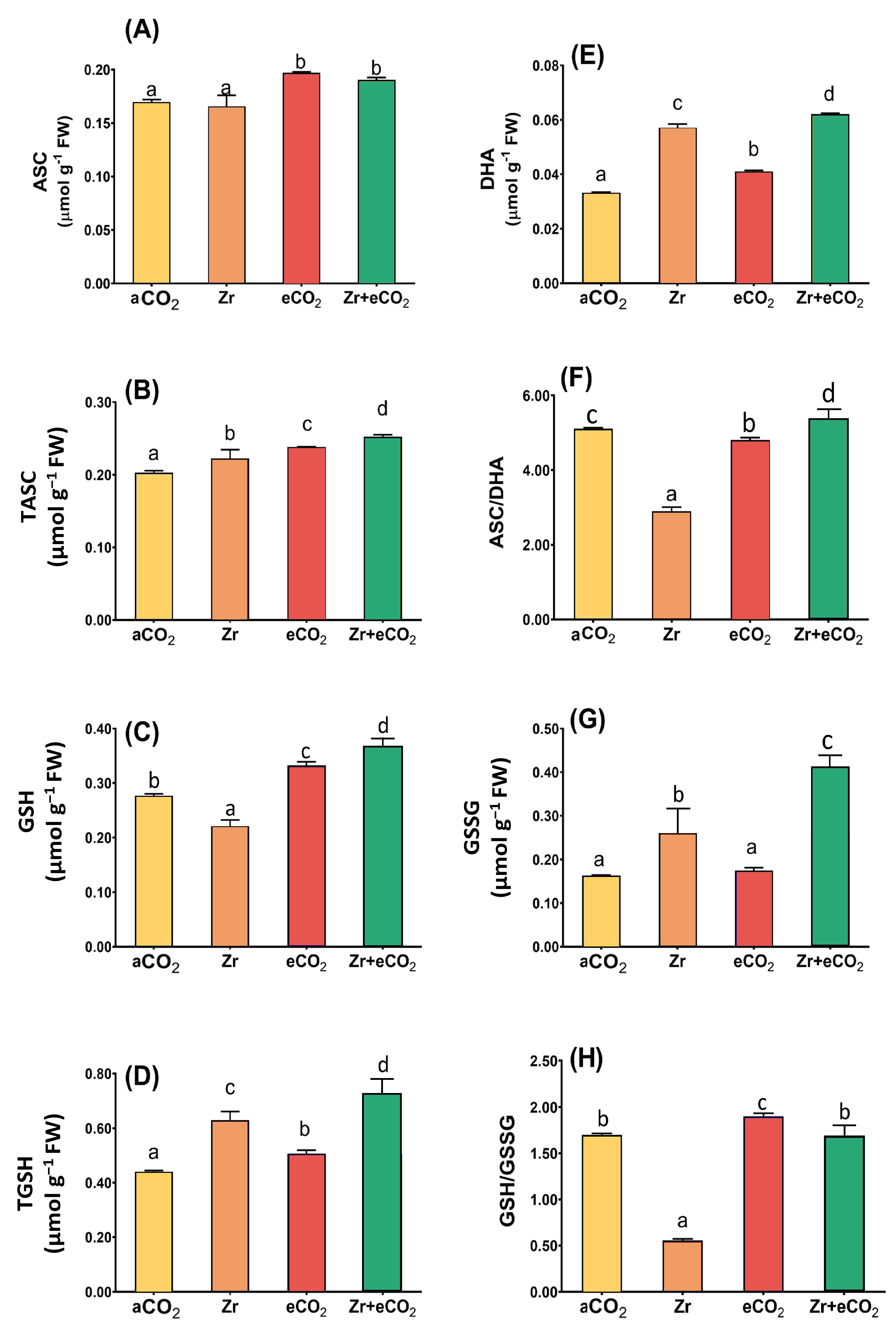Plants 12 03792 g006 Plants 12 03792 g006
