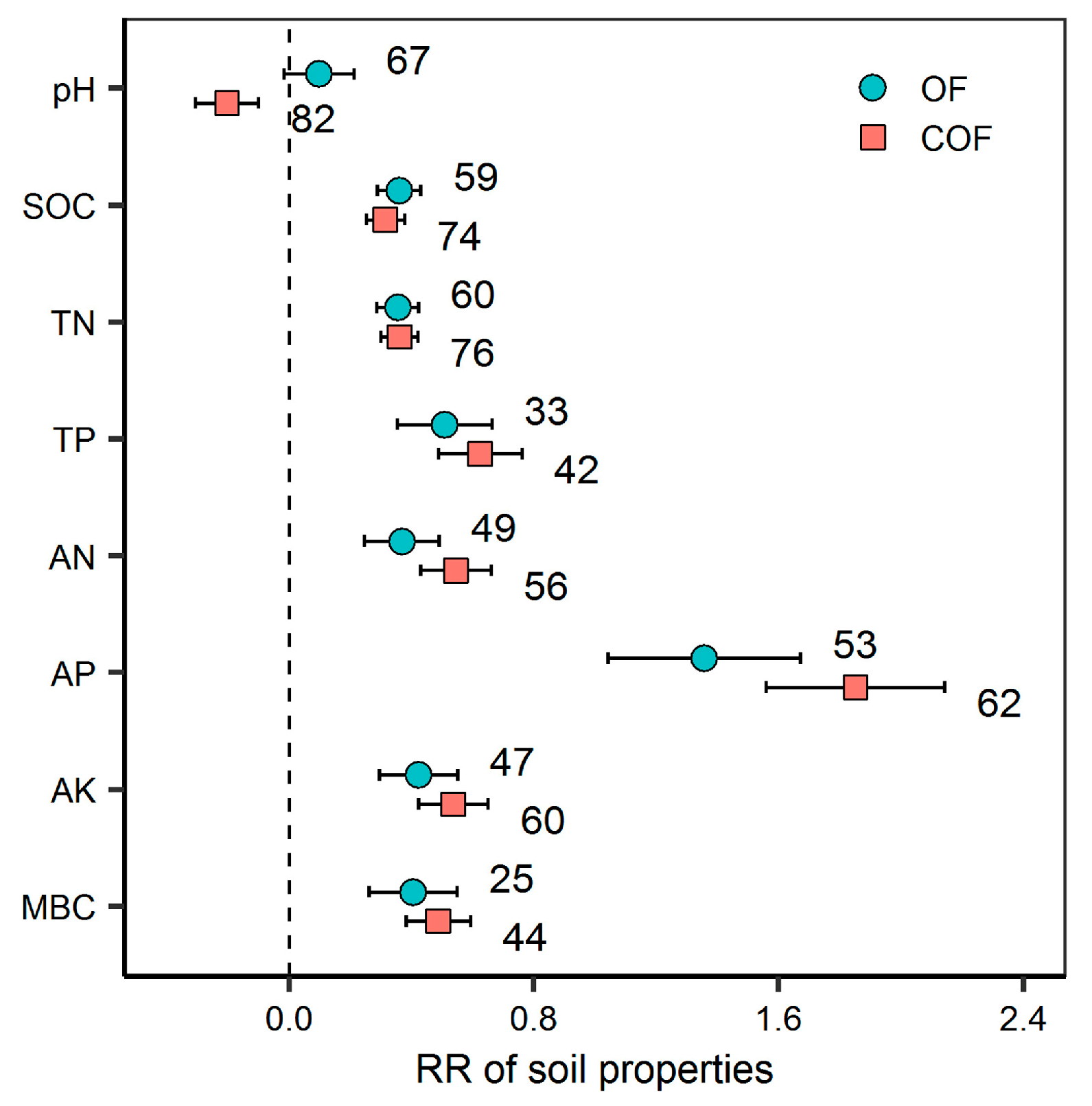 Plants 12 03801 g001