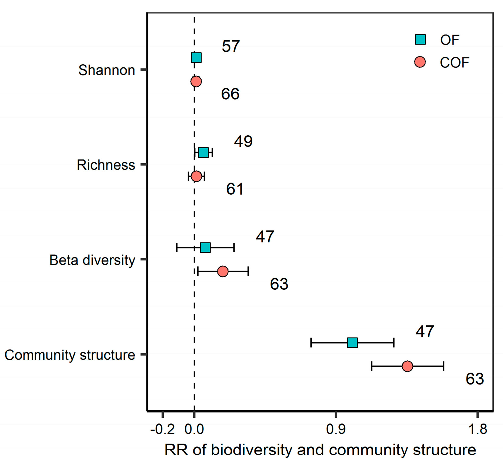 Plants 12 03801 g002