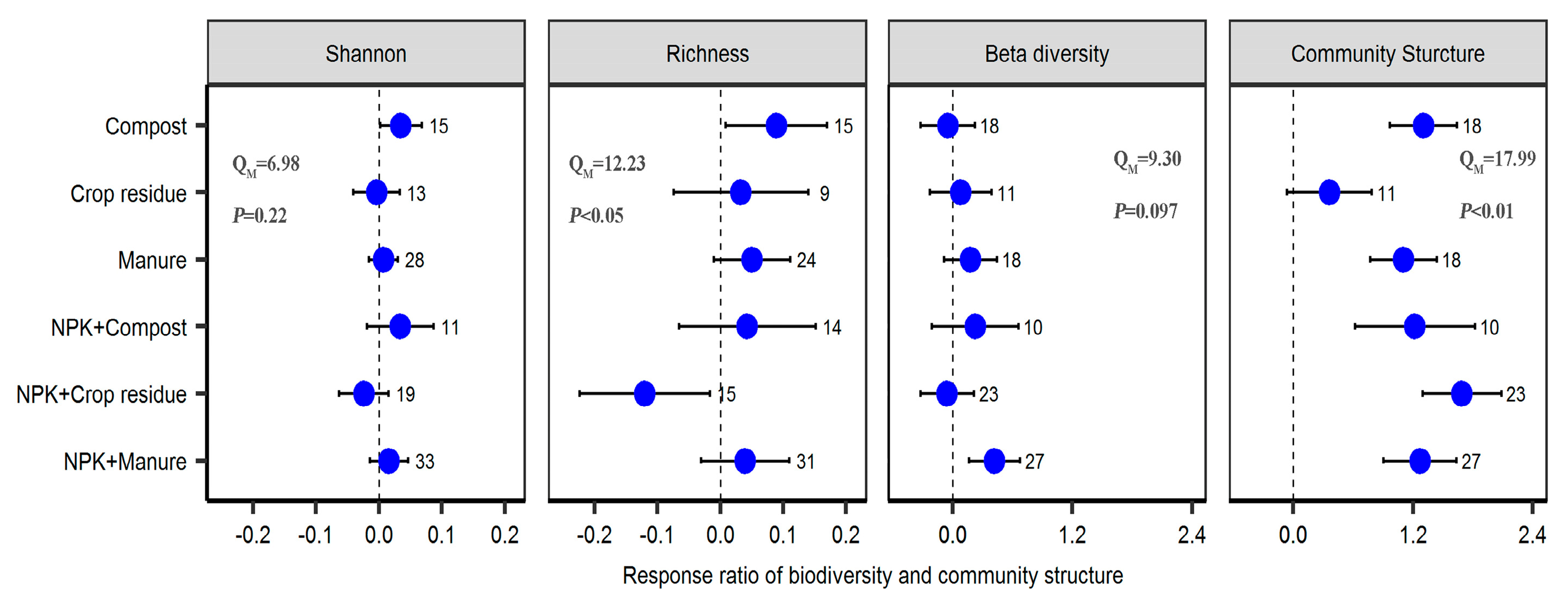 Plants 12 03801 g003