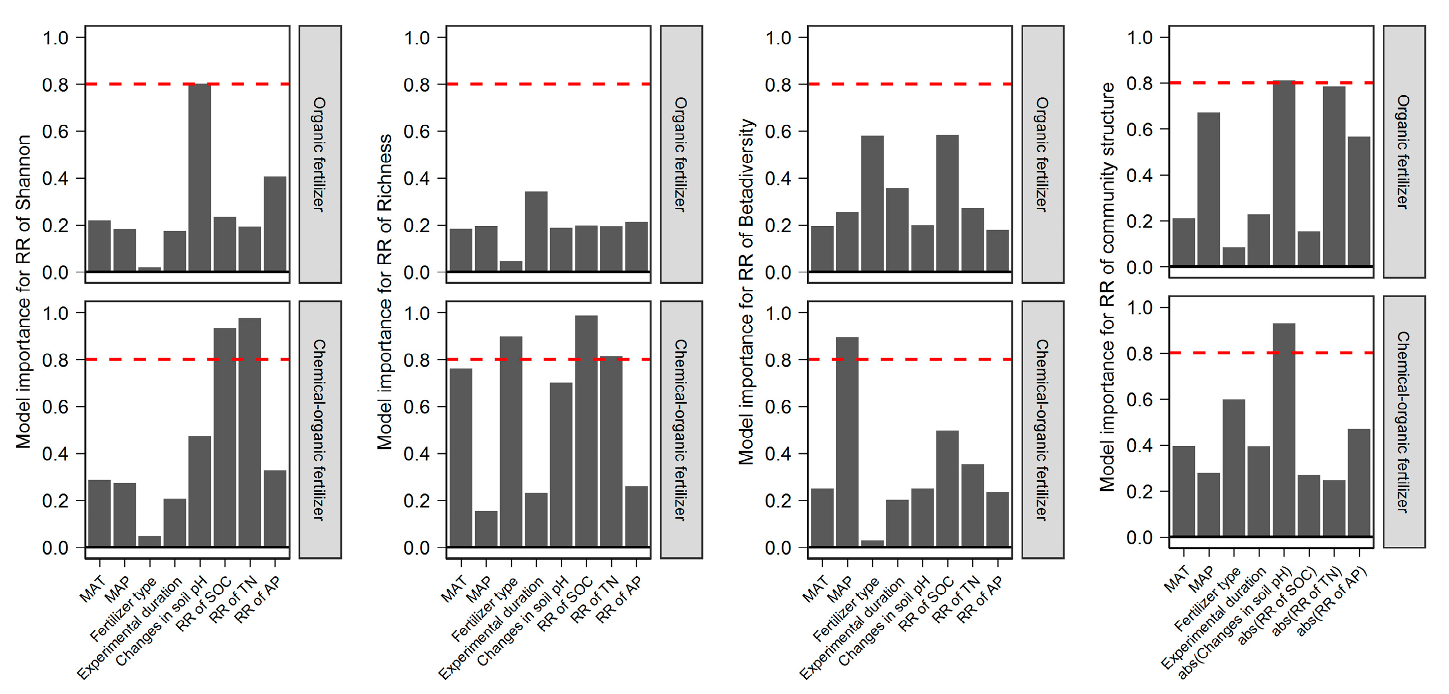 Plants 12 03801 g007
