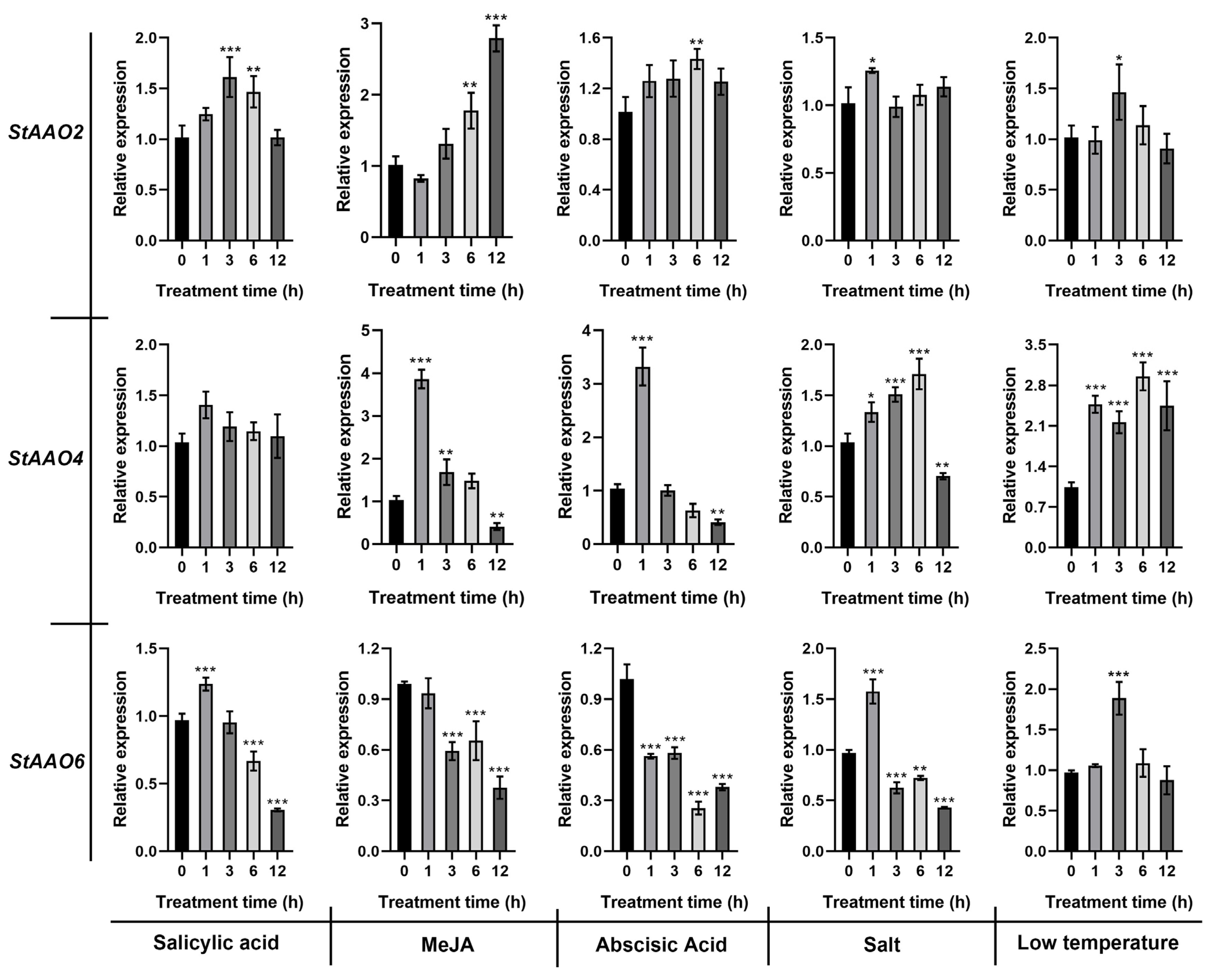 Plants 12 03809 g010