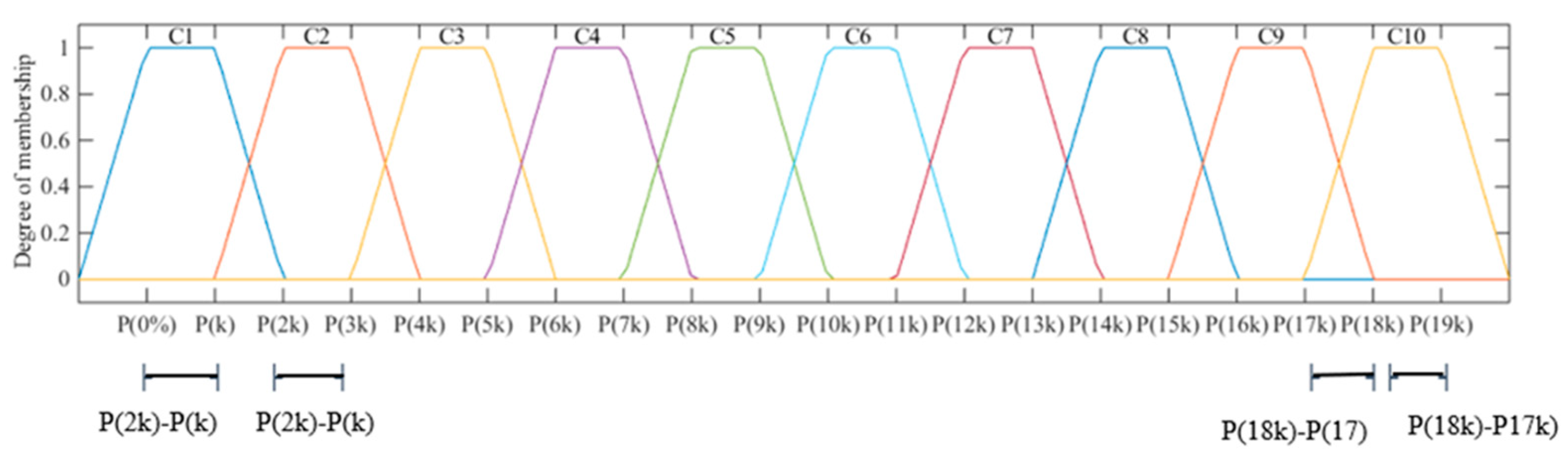 Plants 12 03811 g005