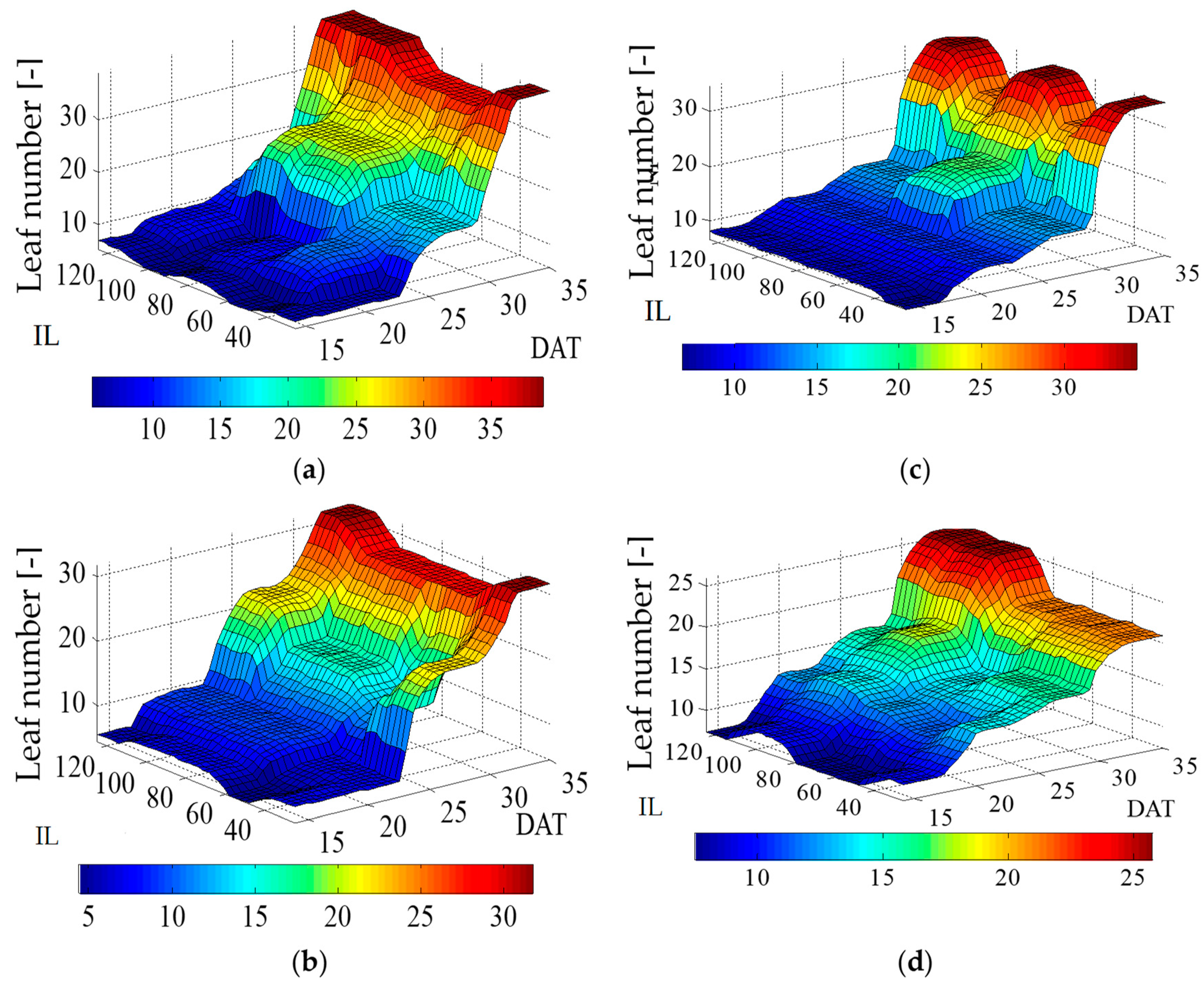 Plants 12 03811 g006