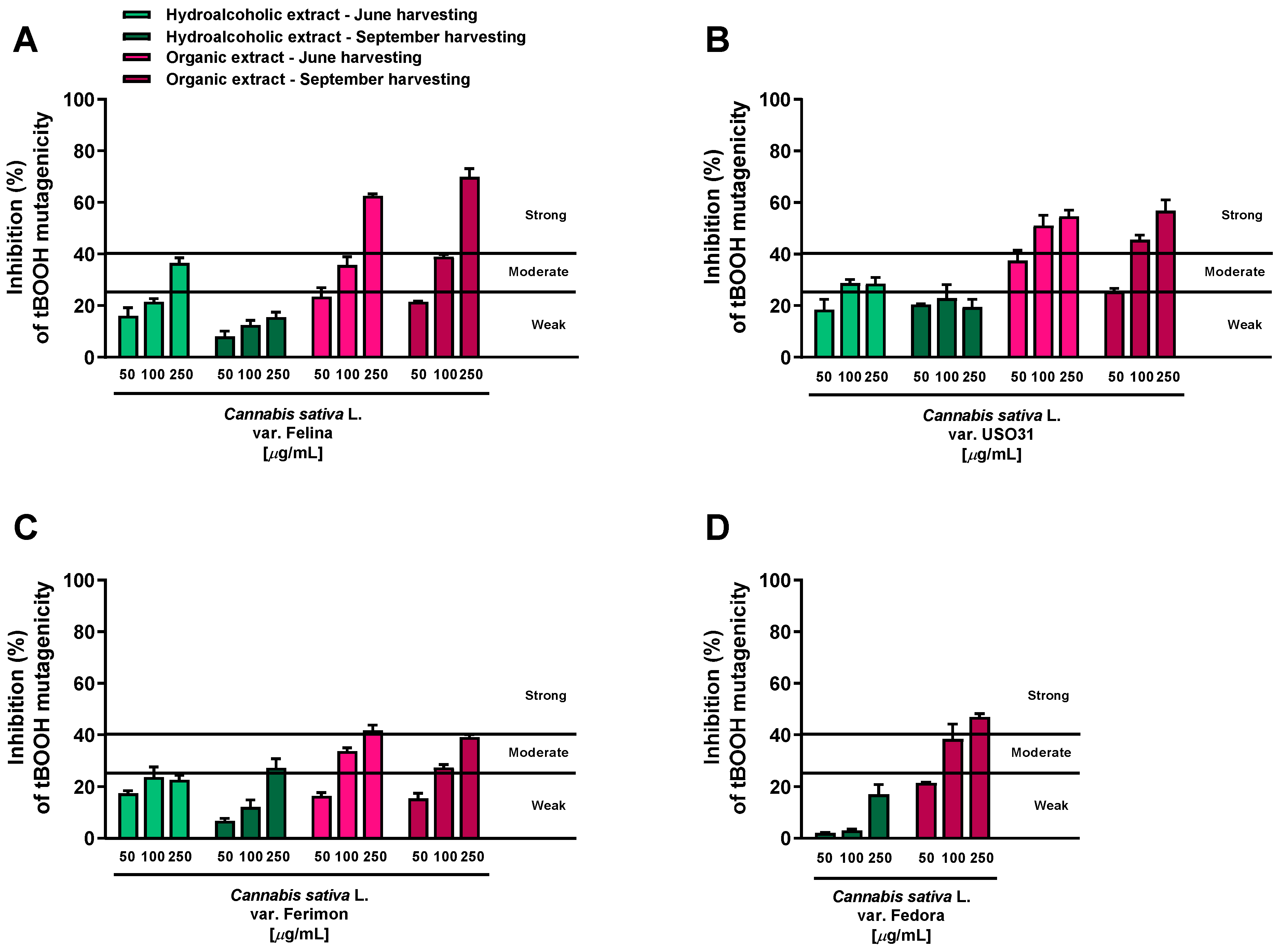 Plants 12 03814 g001