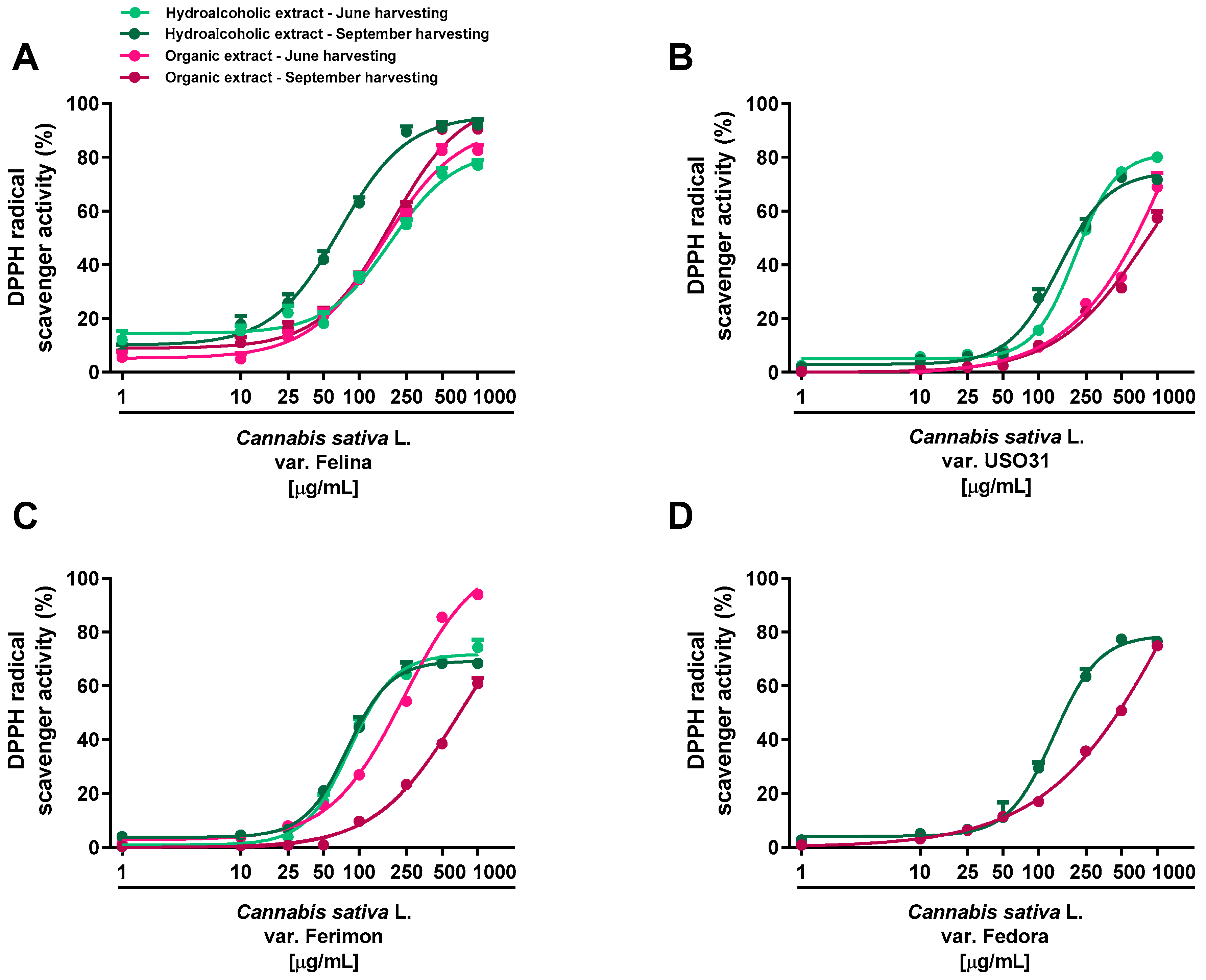 Plants 12 03814 g002