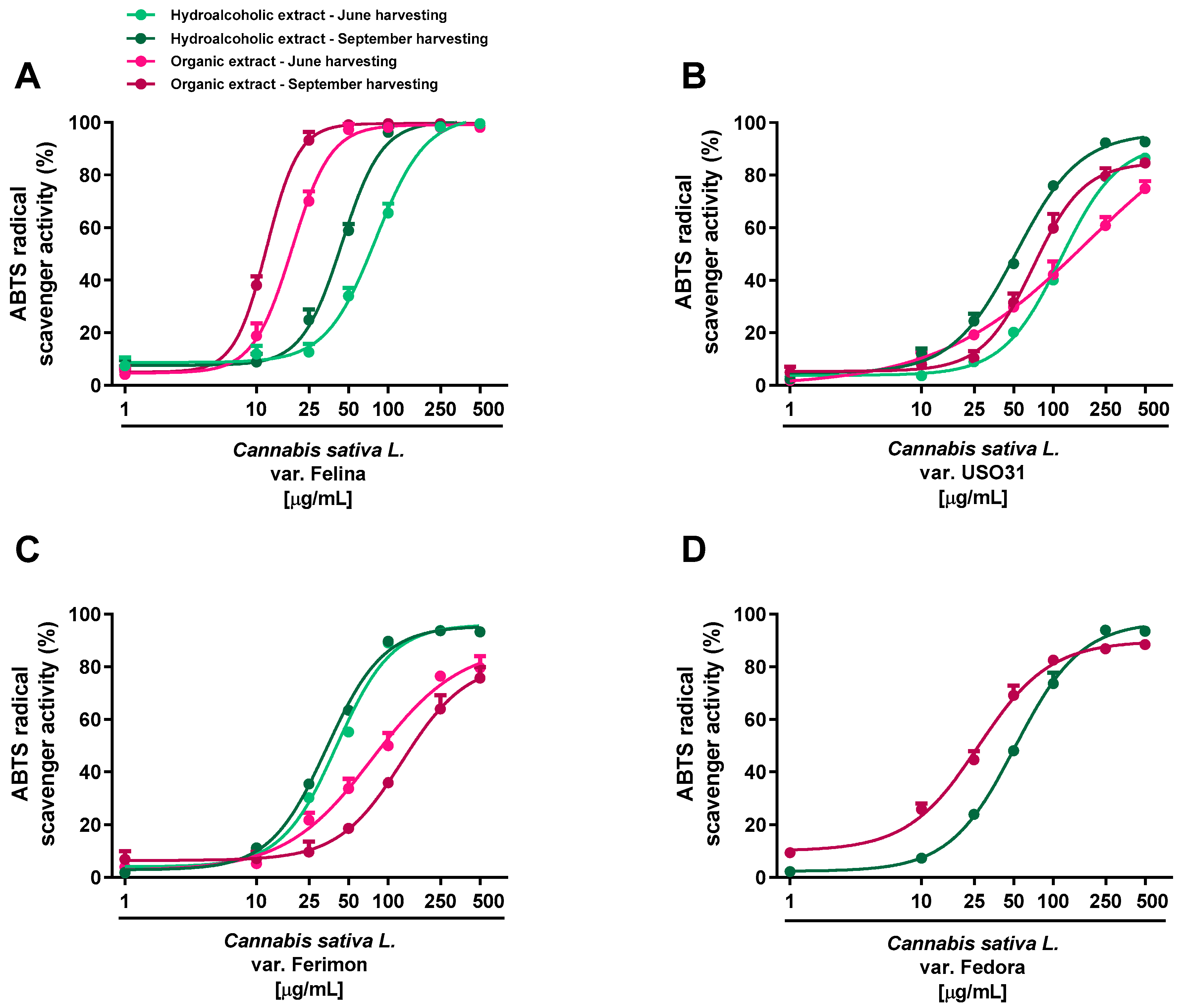 Plants 12 03814 g003
