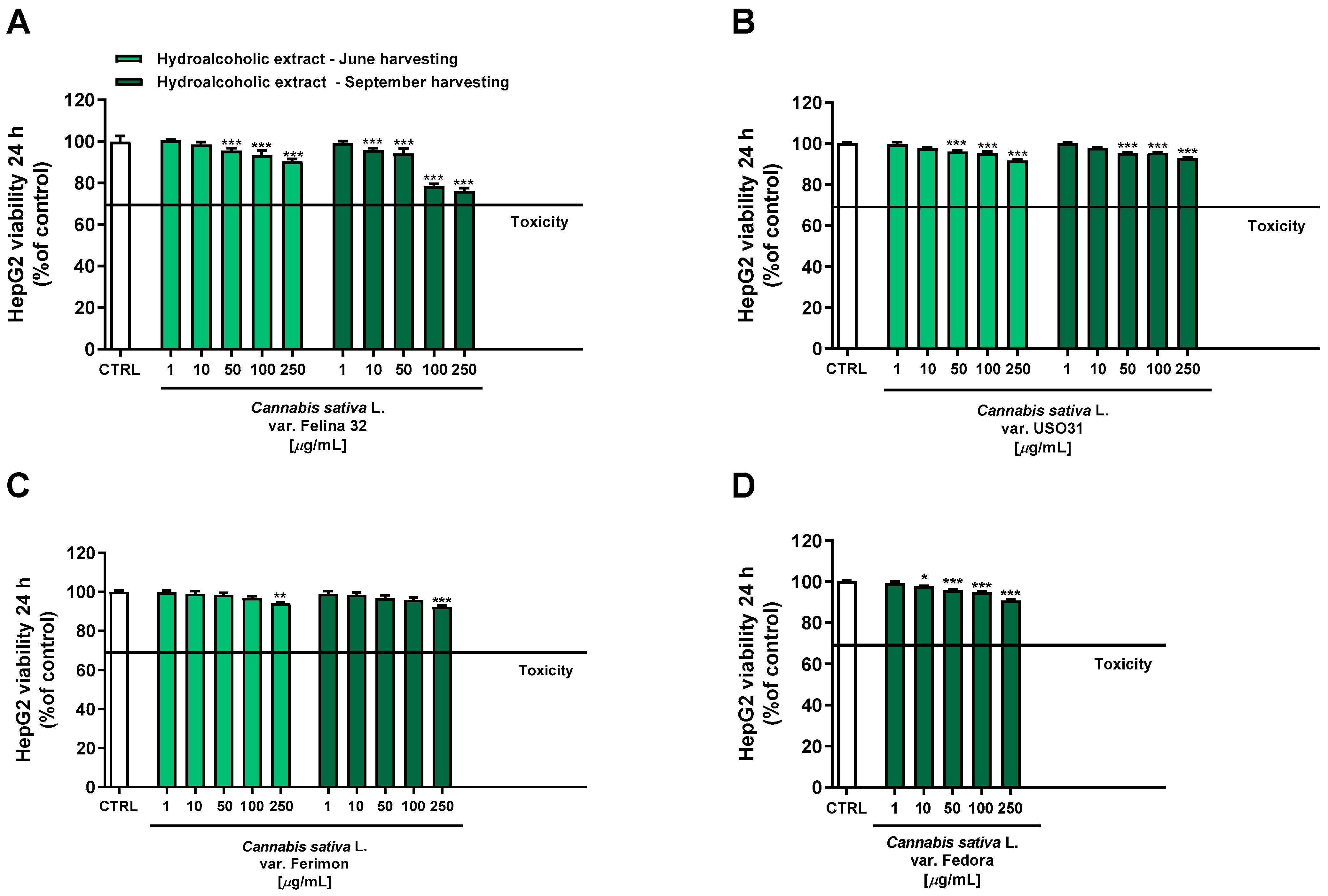 Plants 12 03814 g004