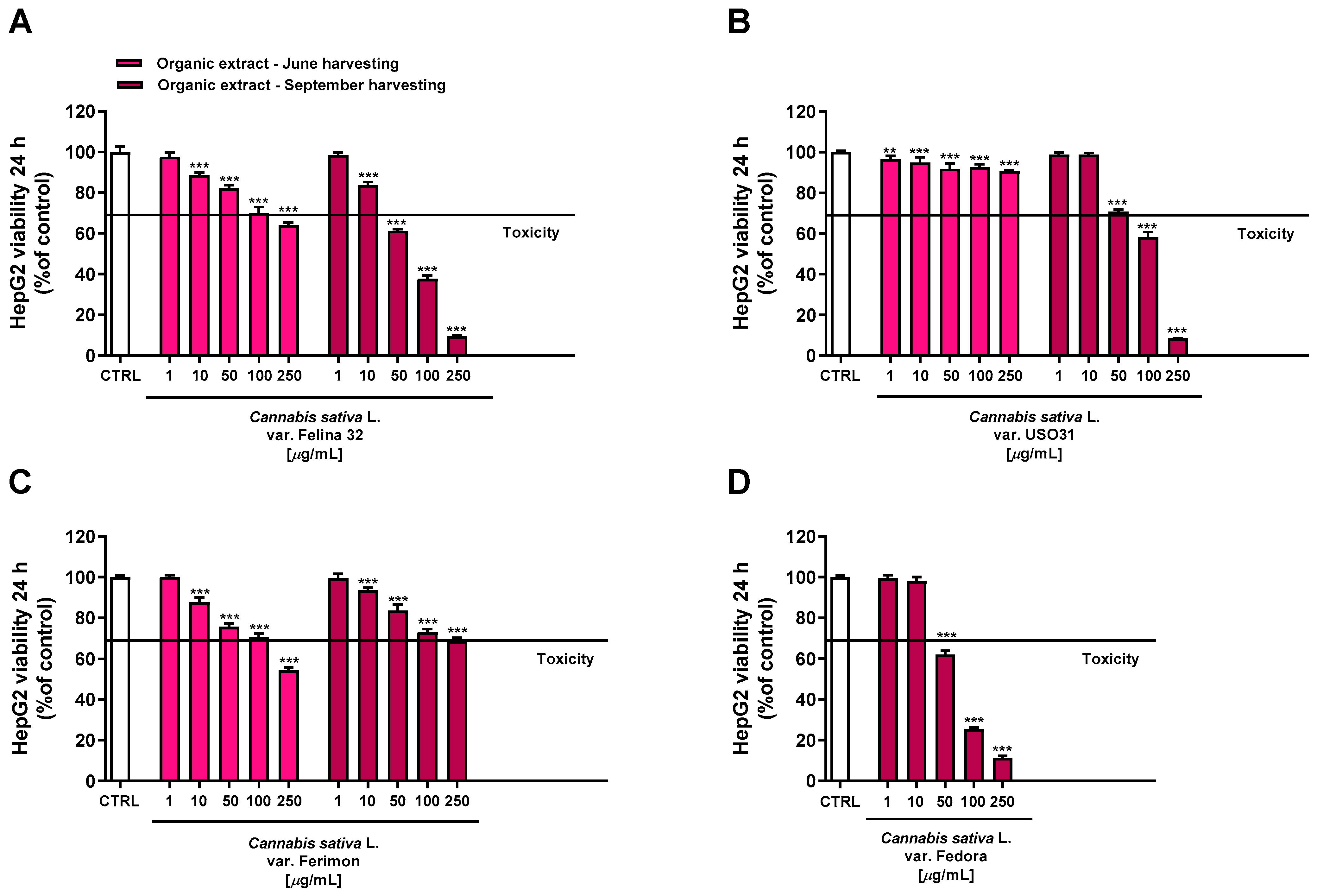 Plants 12 03814 g005