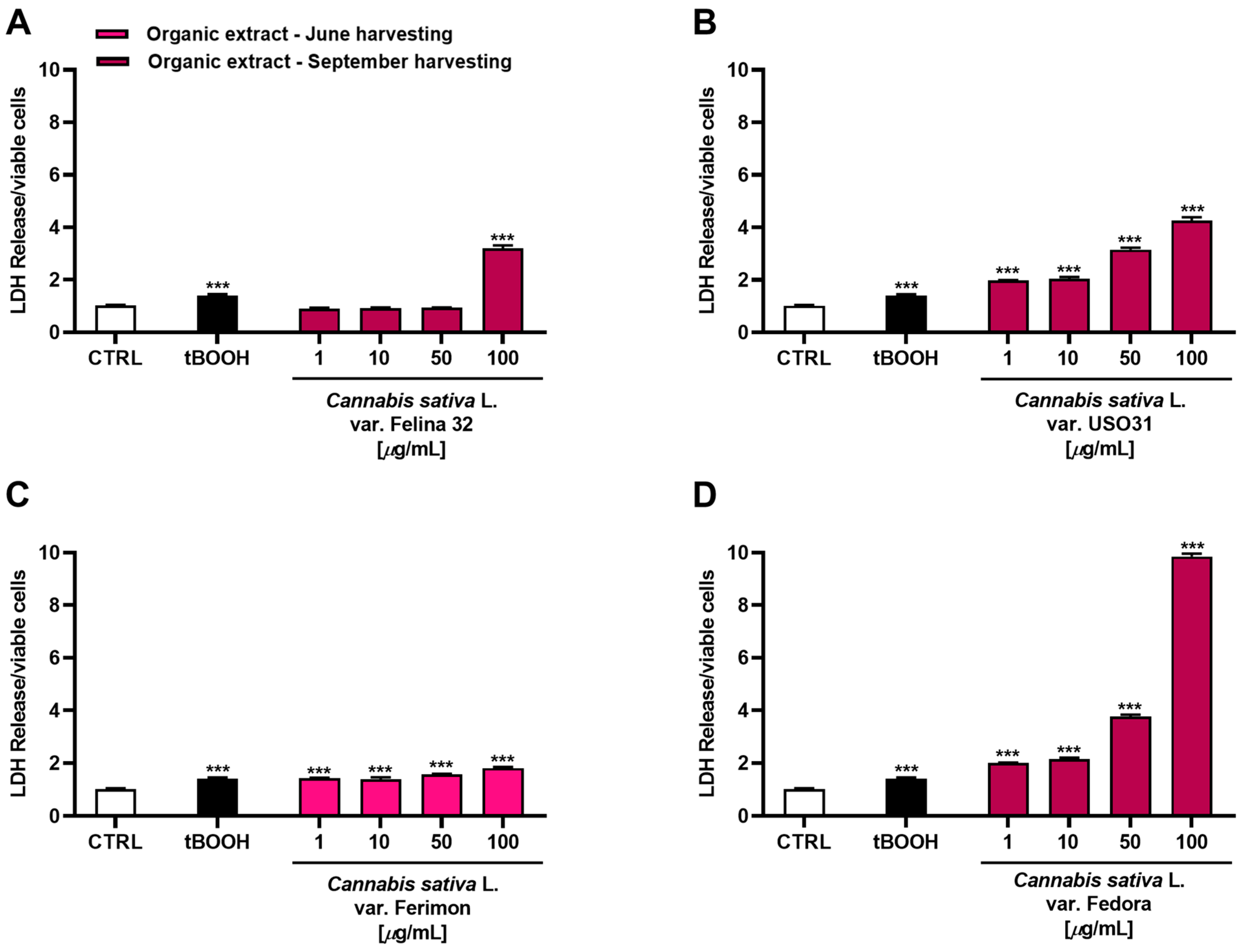 Plants 12 03814 g006