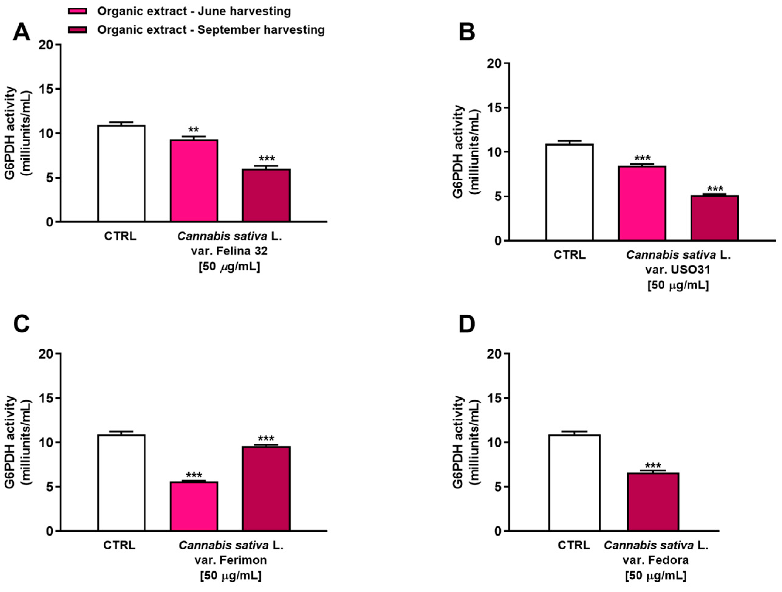 Plants 12 03814 g007