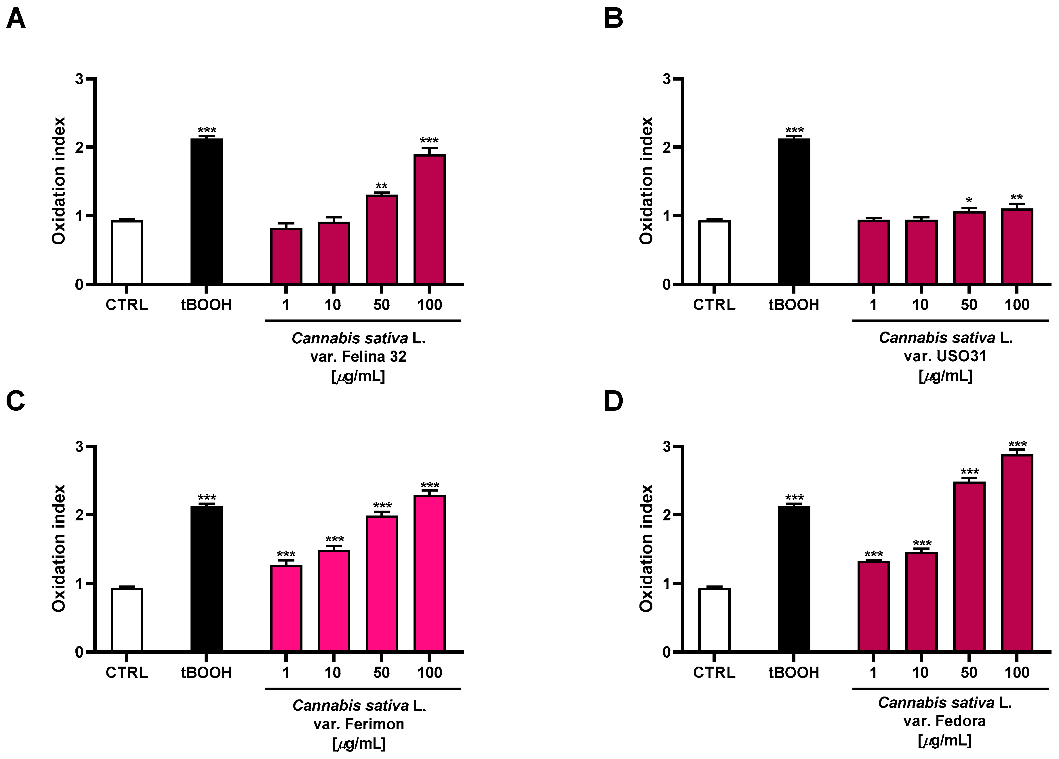 Plants 12 03814 g008