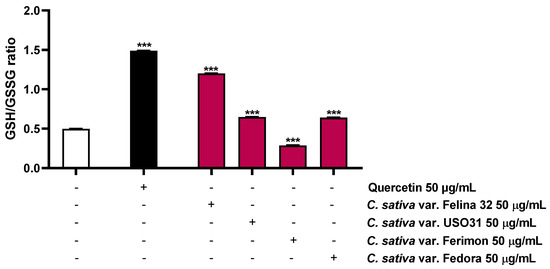 Plants 12 03814 g009