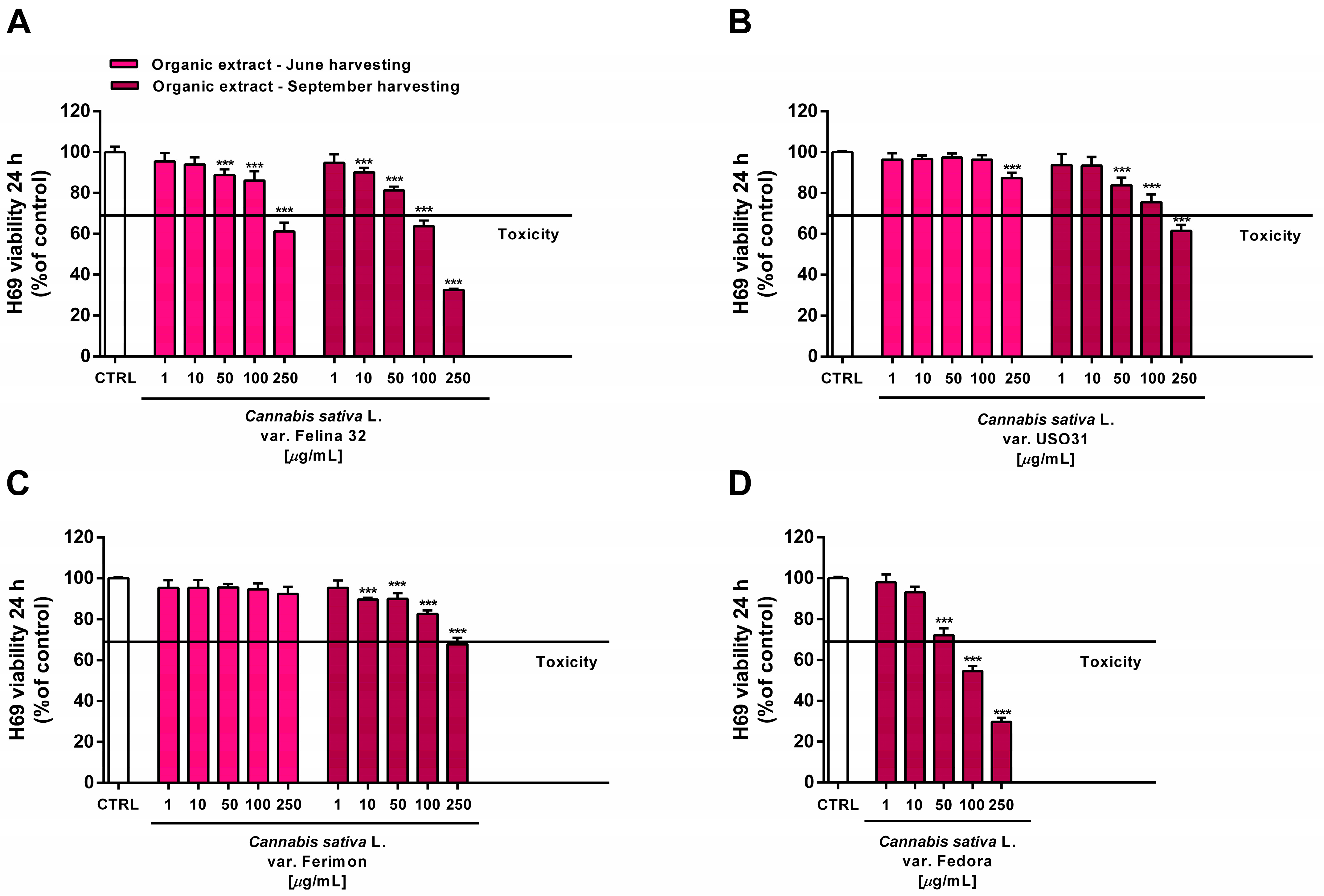 Plants 12 03814 g012
