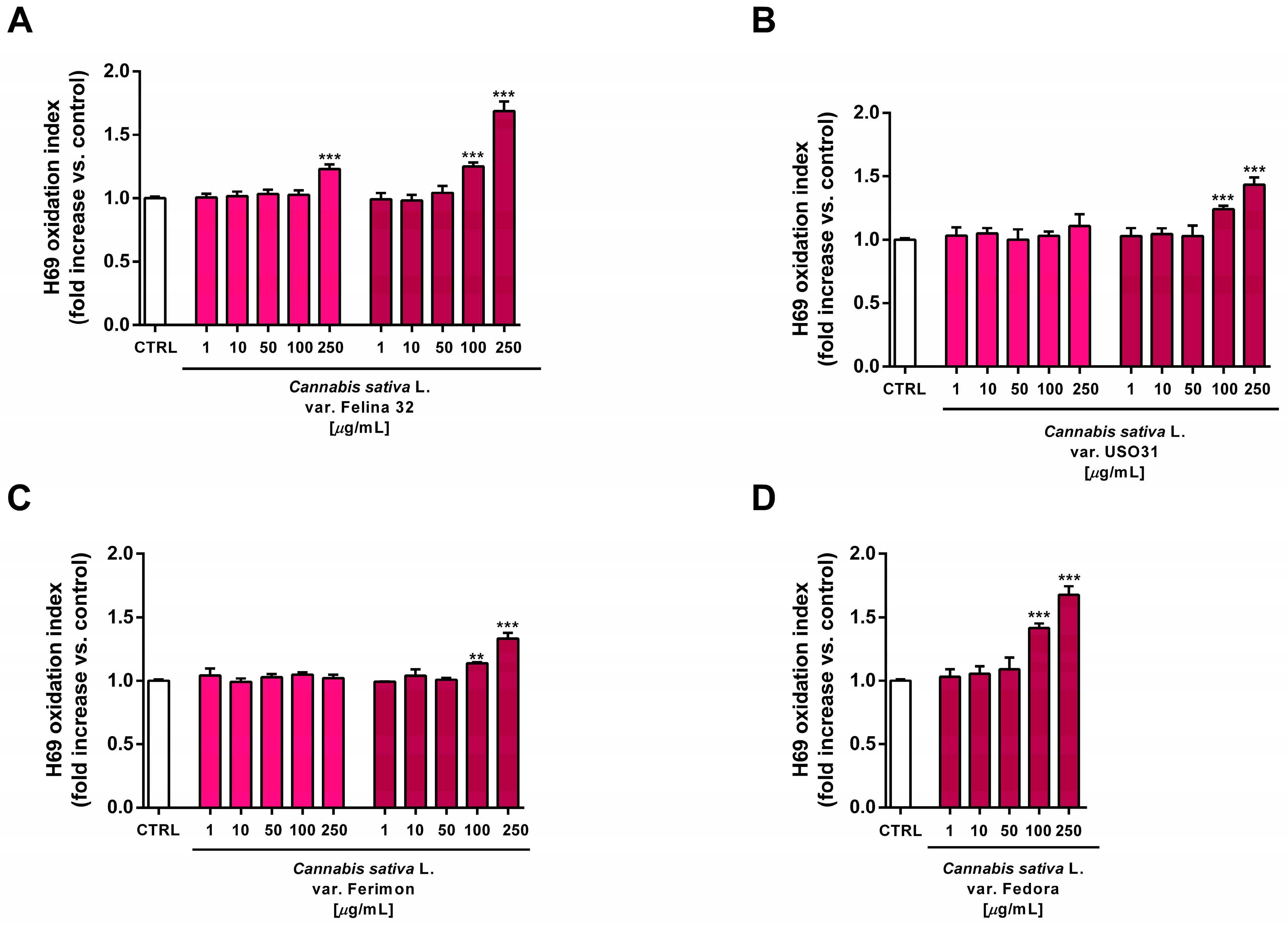 Plants 12 03814 g013