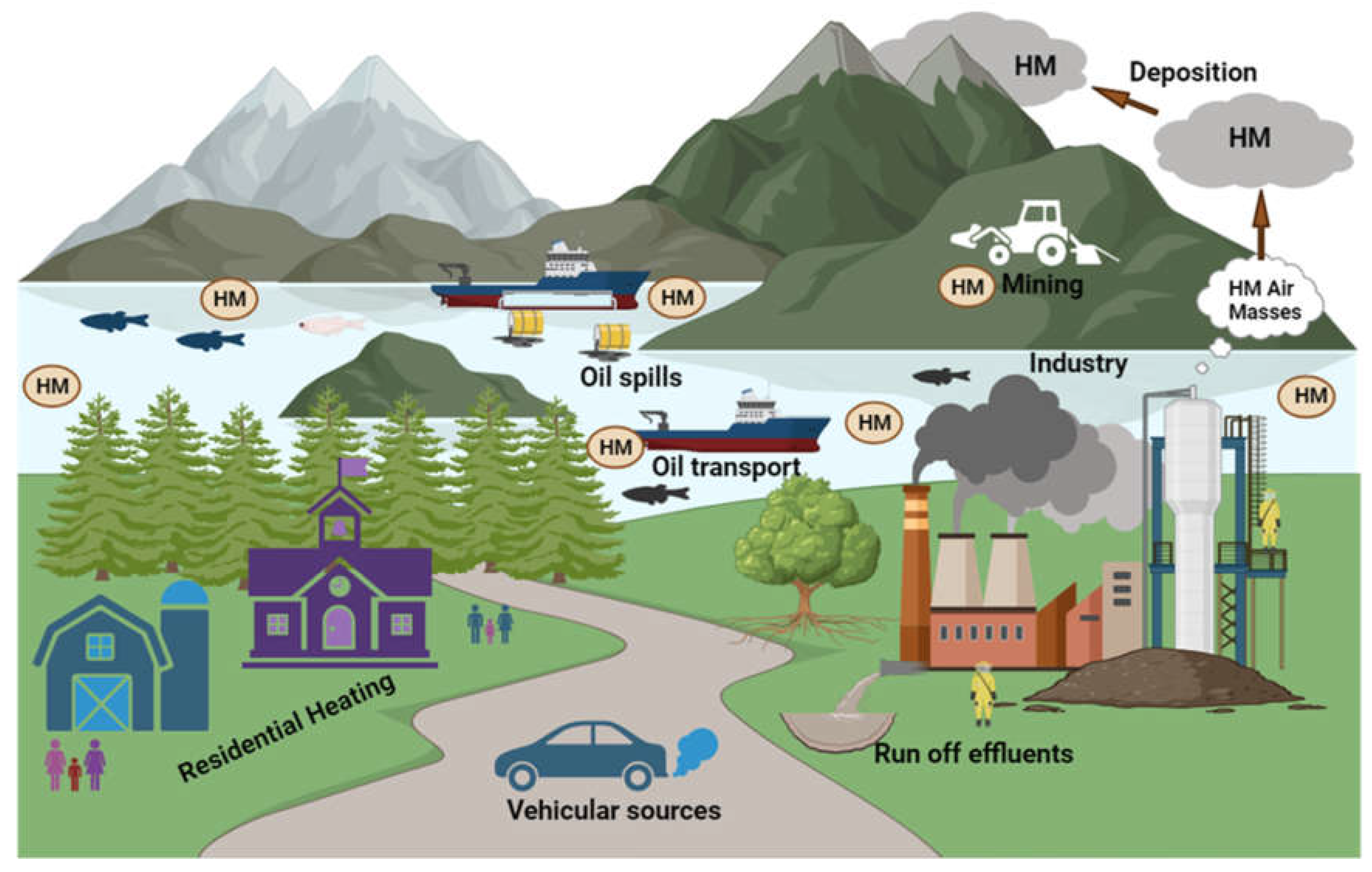 Plants 12 03816 g002 Plants 12 03816 g002