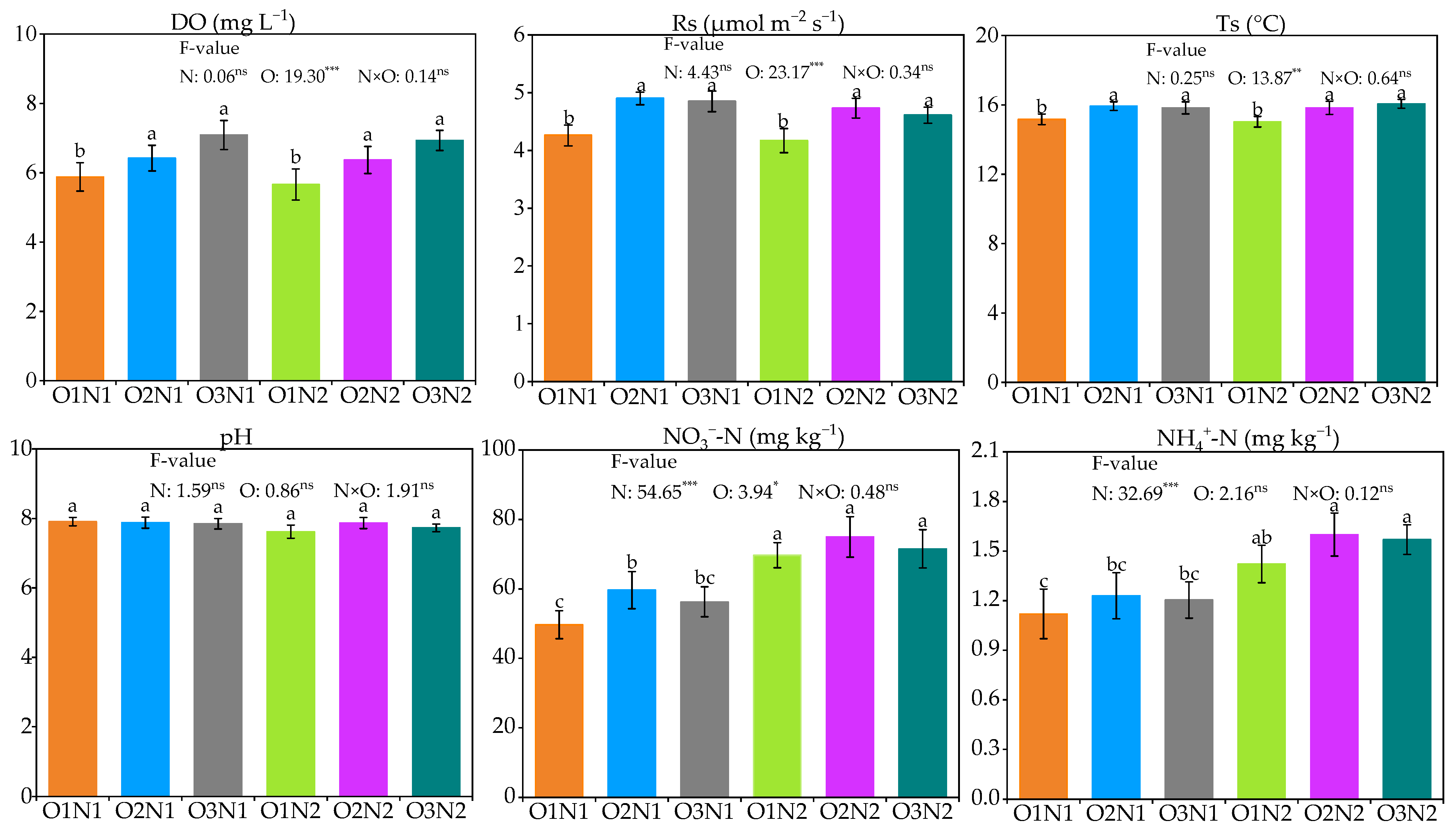 Plants 12 03834 g002