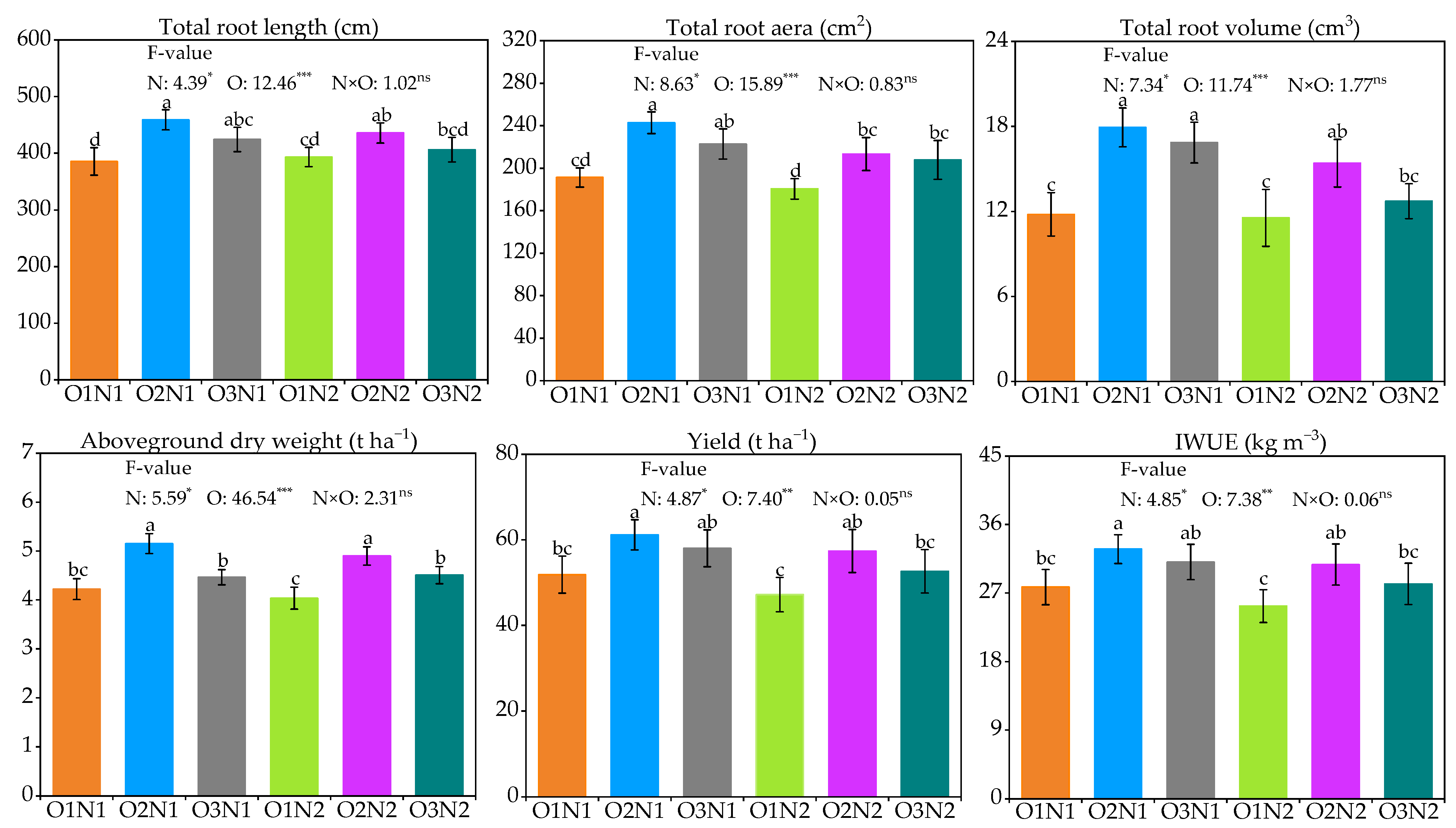 Plants 12 03834 g003