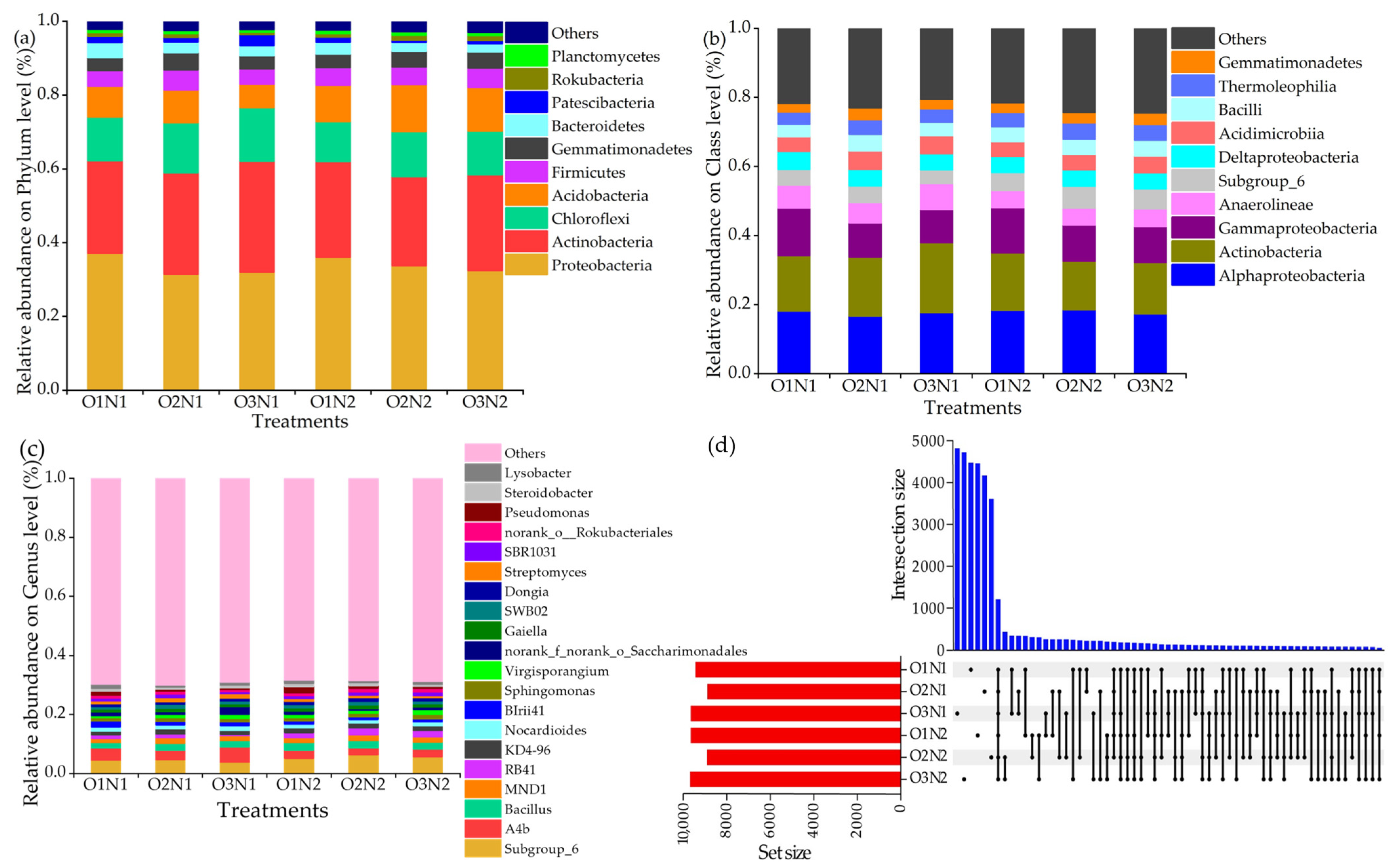 Plants 12 03834 g005