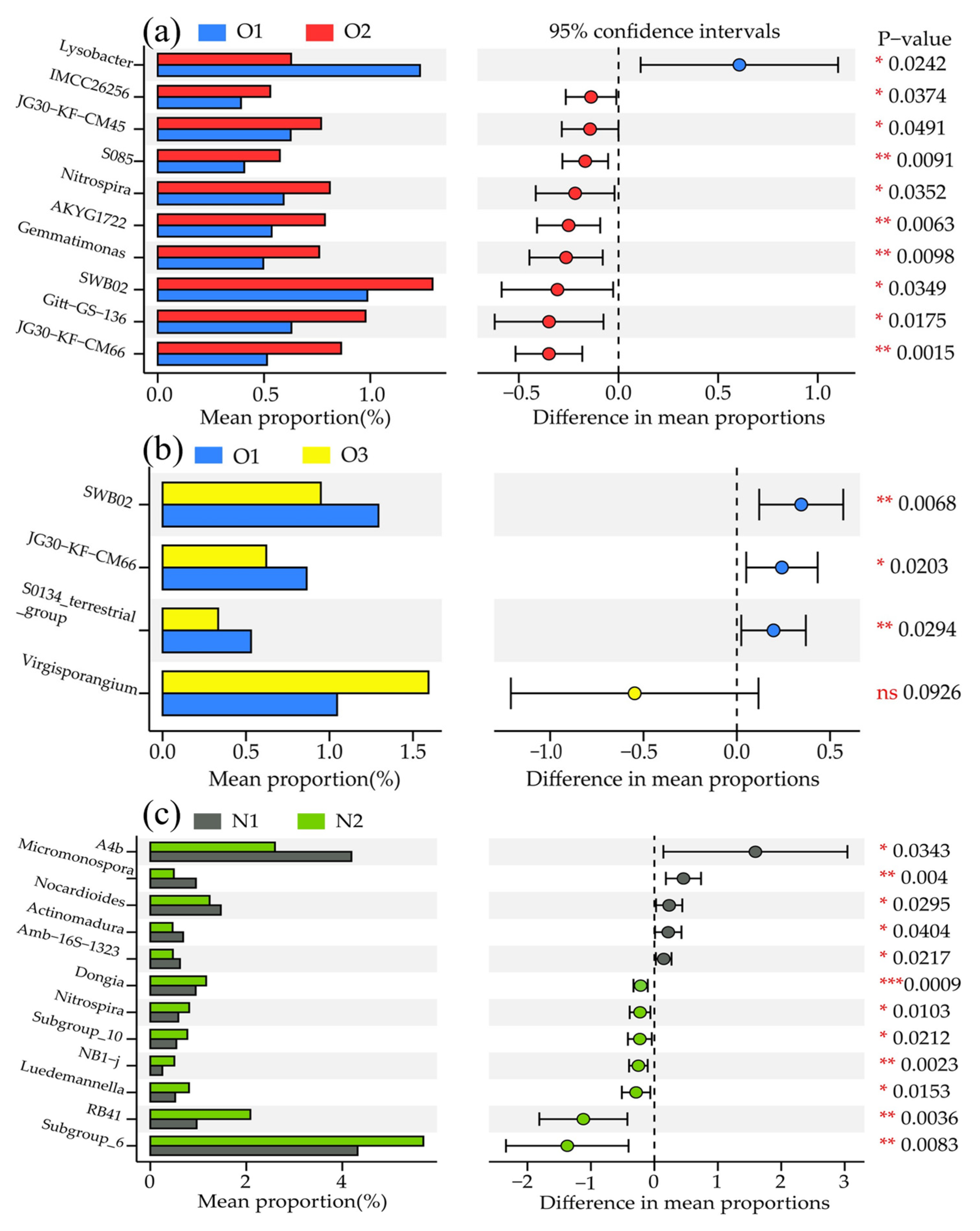Plants 12 03834 g006