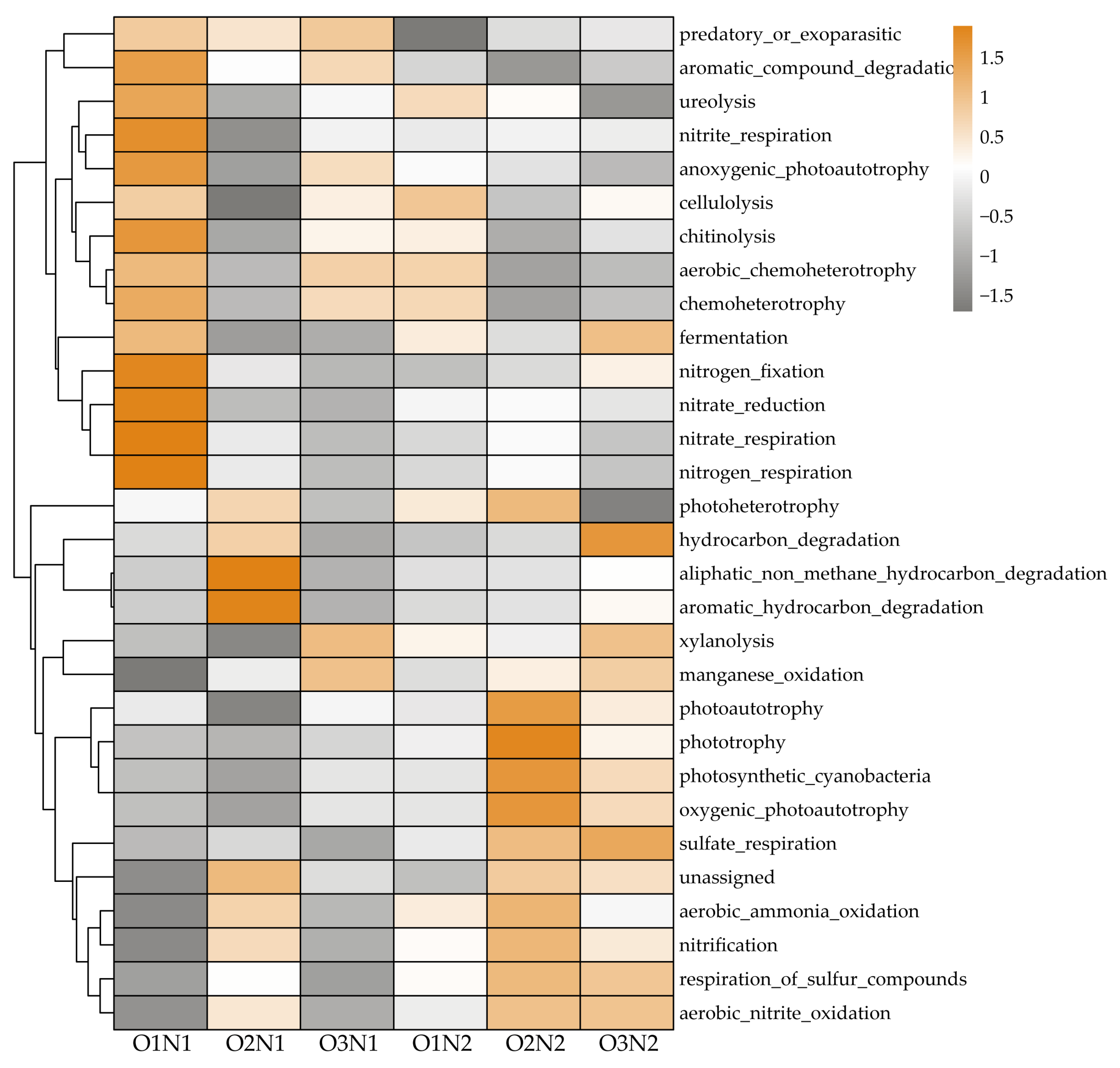 Plants 12 03834 g007